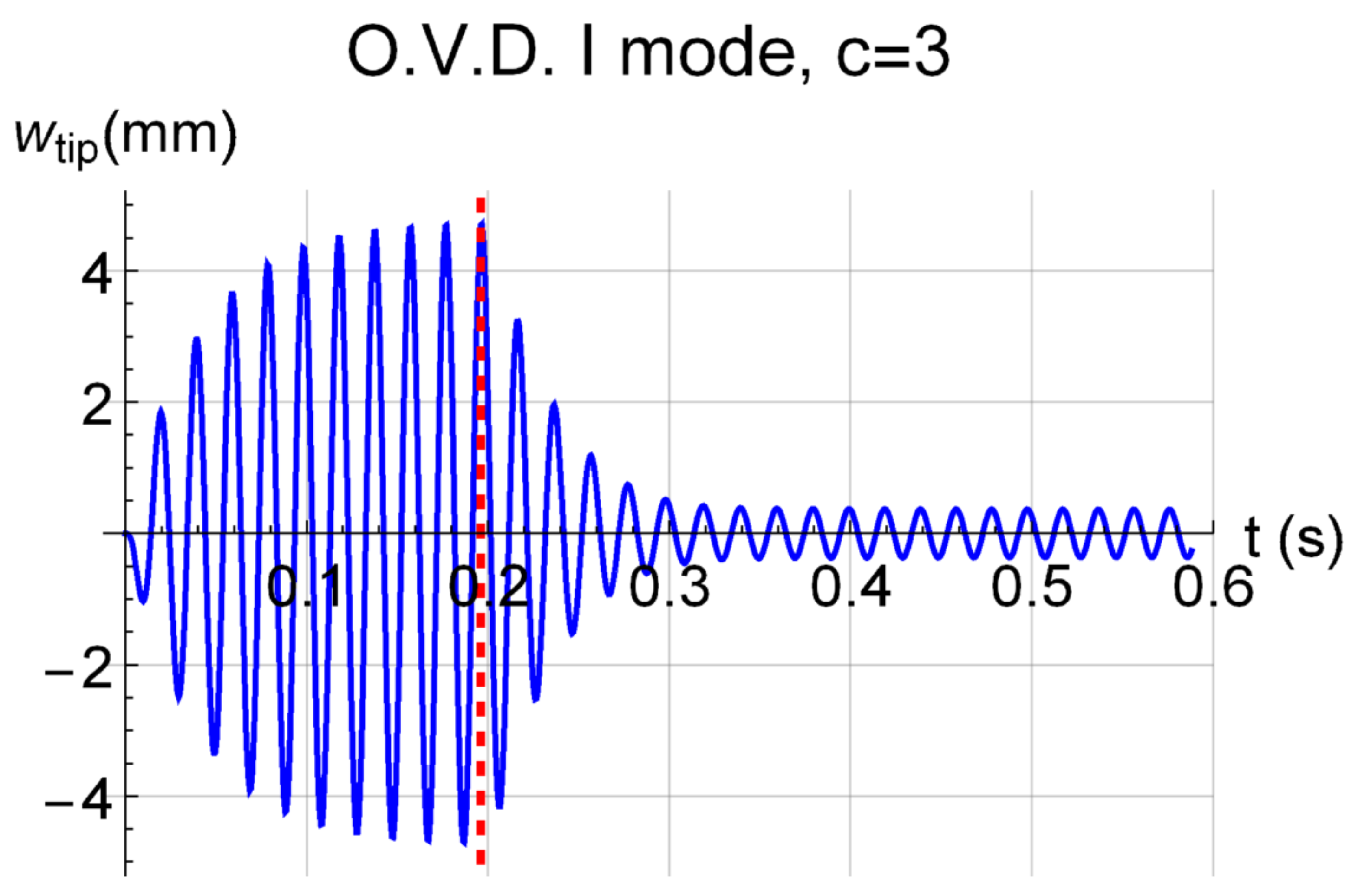 Actuators 12 00071 g014 Actuators 12 00071 g014