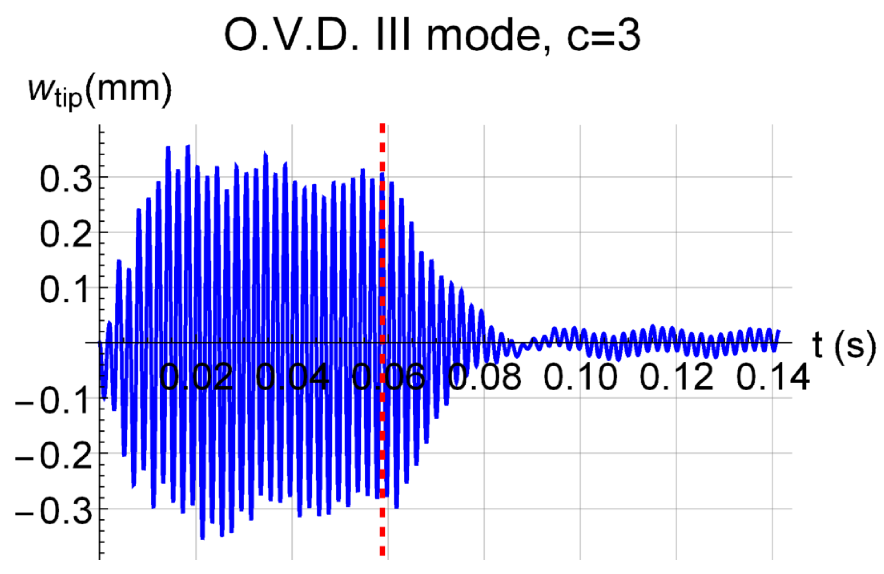 Actuators 12 00071 g016 Actuators 12 00071 g016