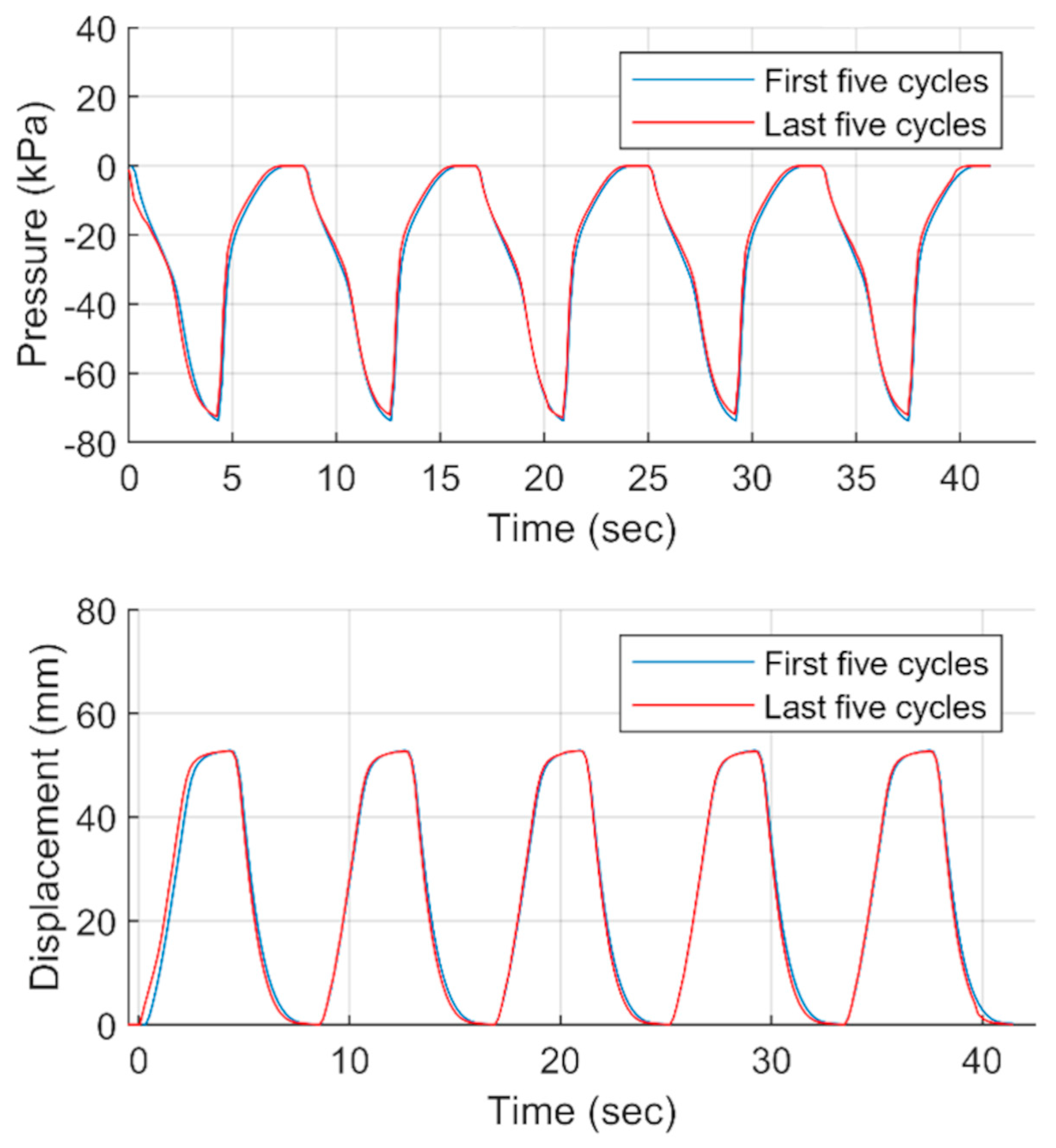 Actuators 12 00072 g006