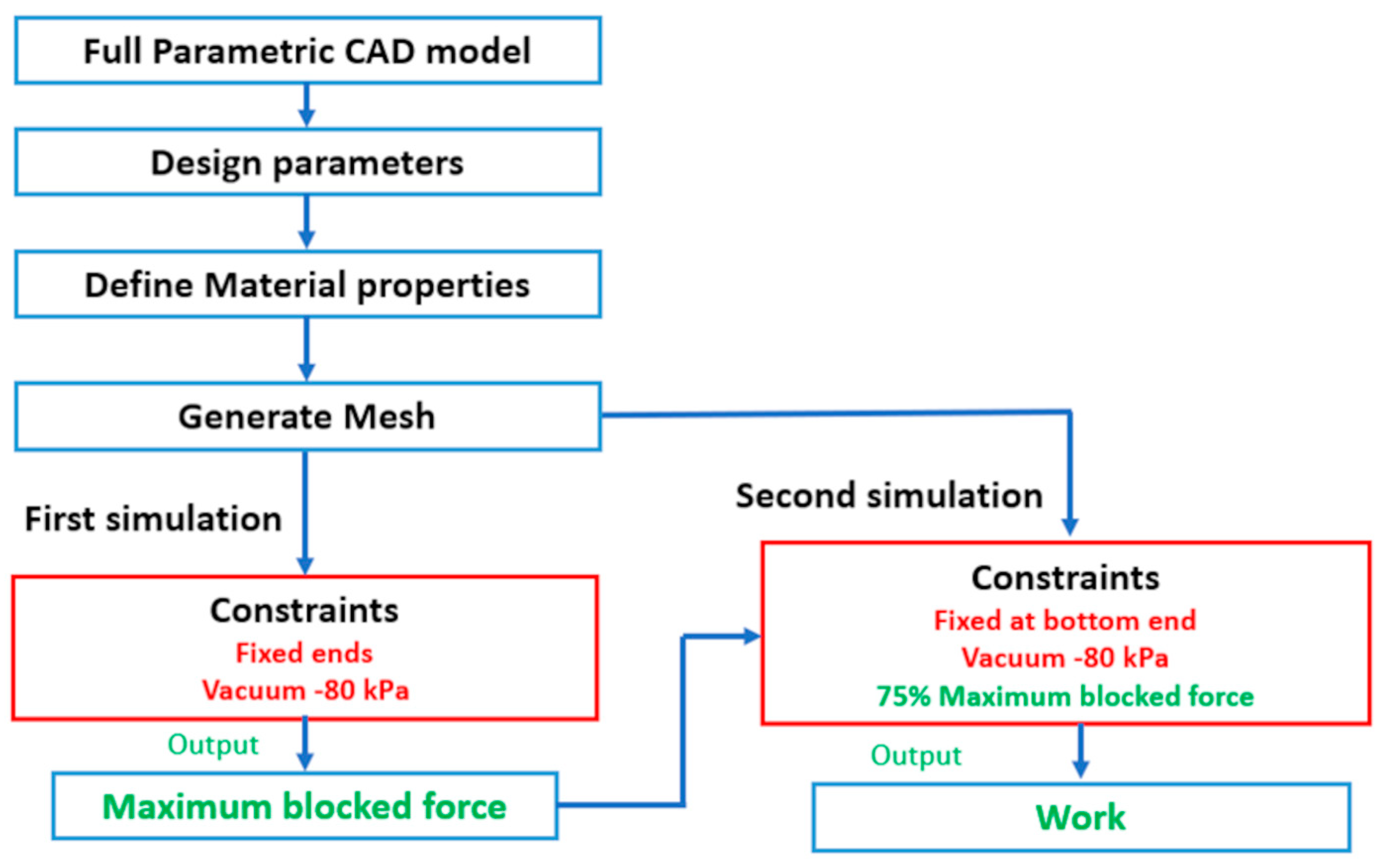 Actuators 12 00072 g008