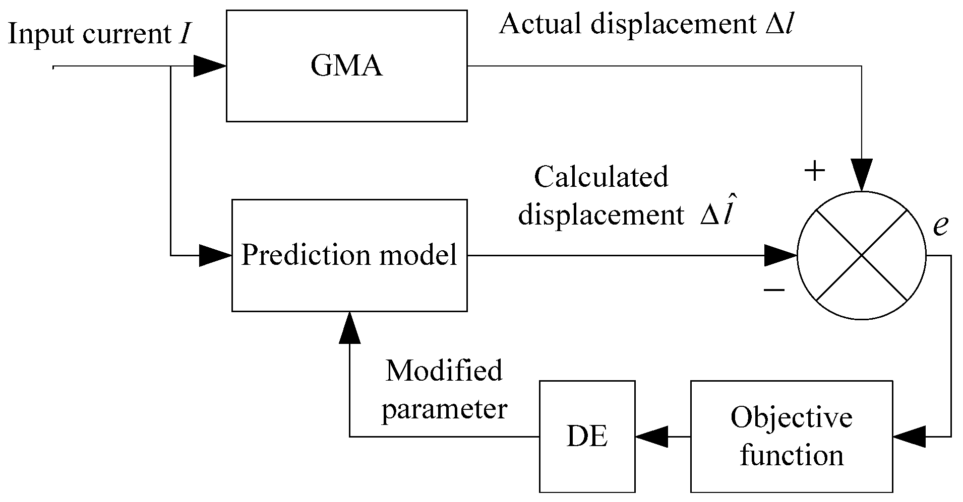 Actuators 12 00076 g002