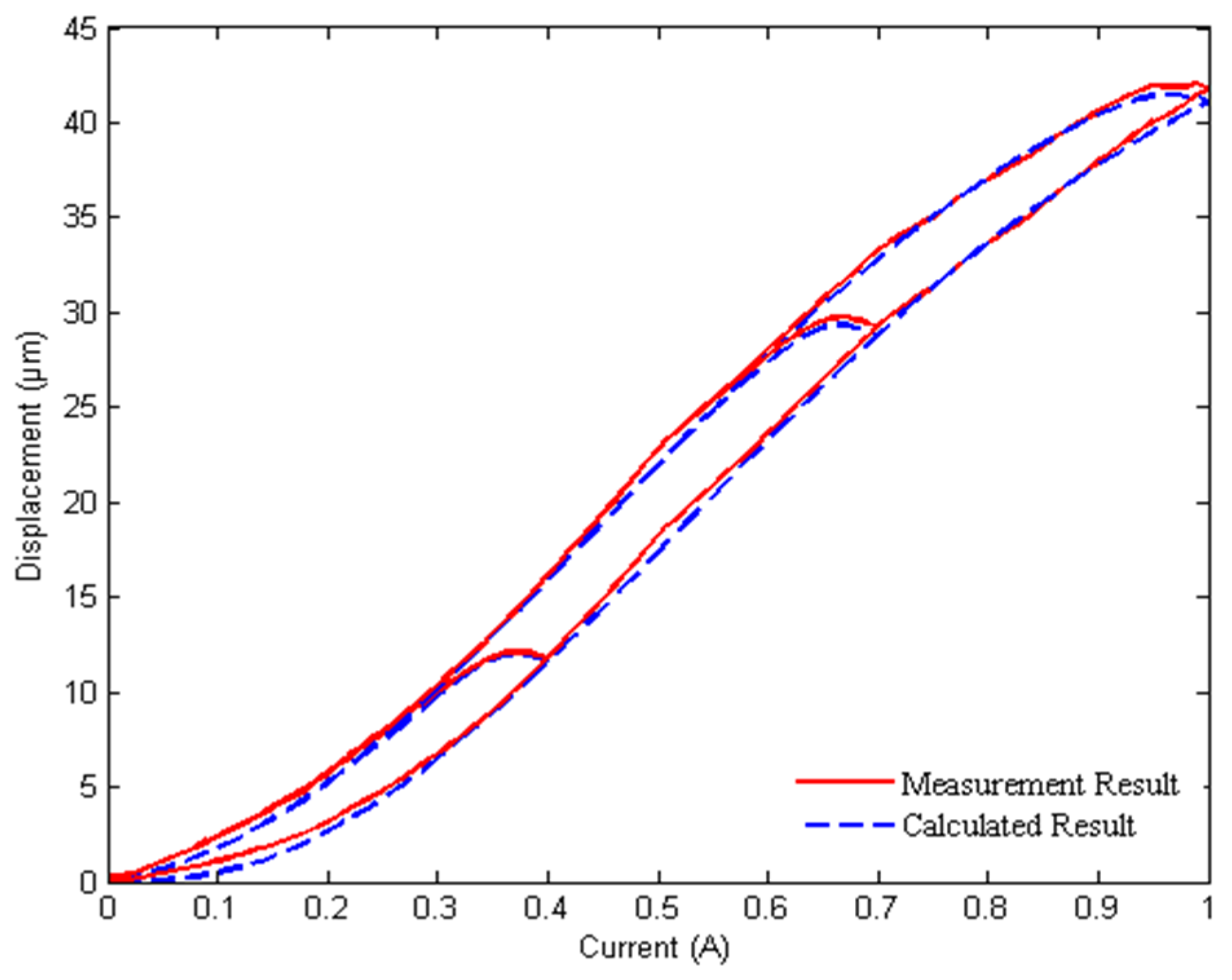 Actuators 12 00076 g008