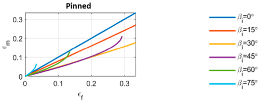 Actuators 12 00079 i002