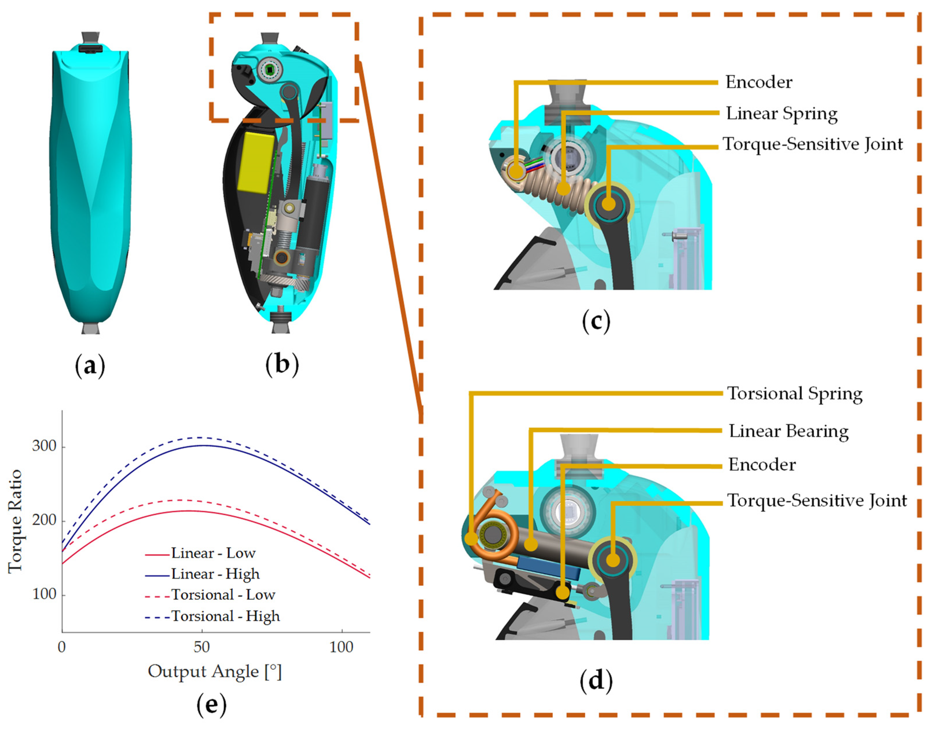 Actuators 12 00080 g004 Actuators 12 00080 g004
