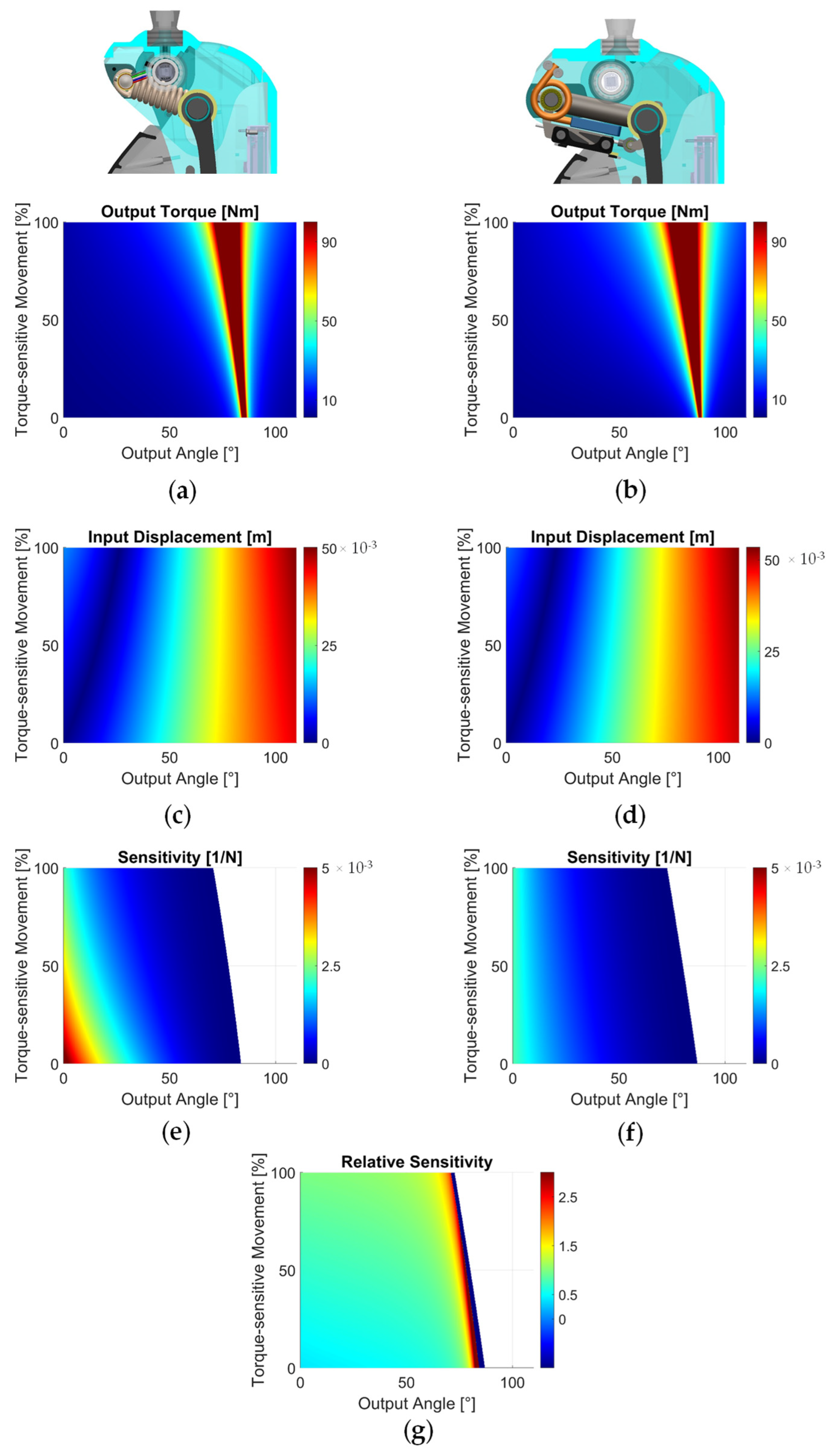 Actuators 12 00080 g005 Actuators 12 00080 g005