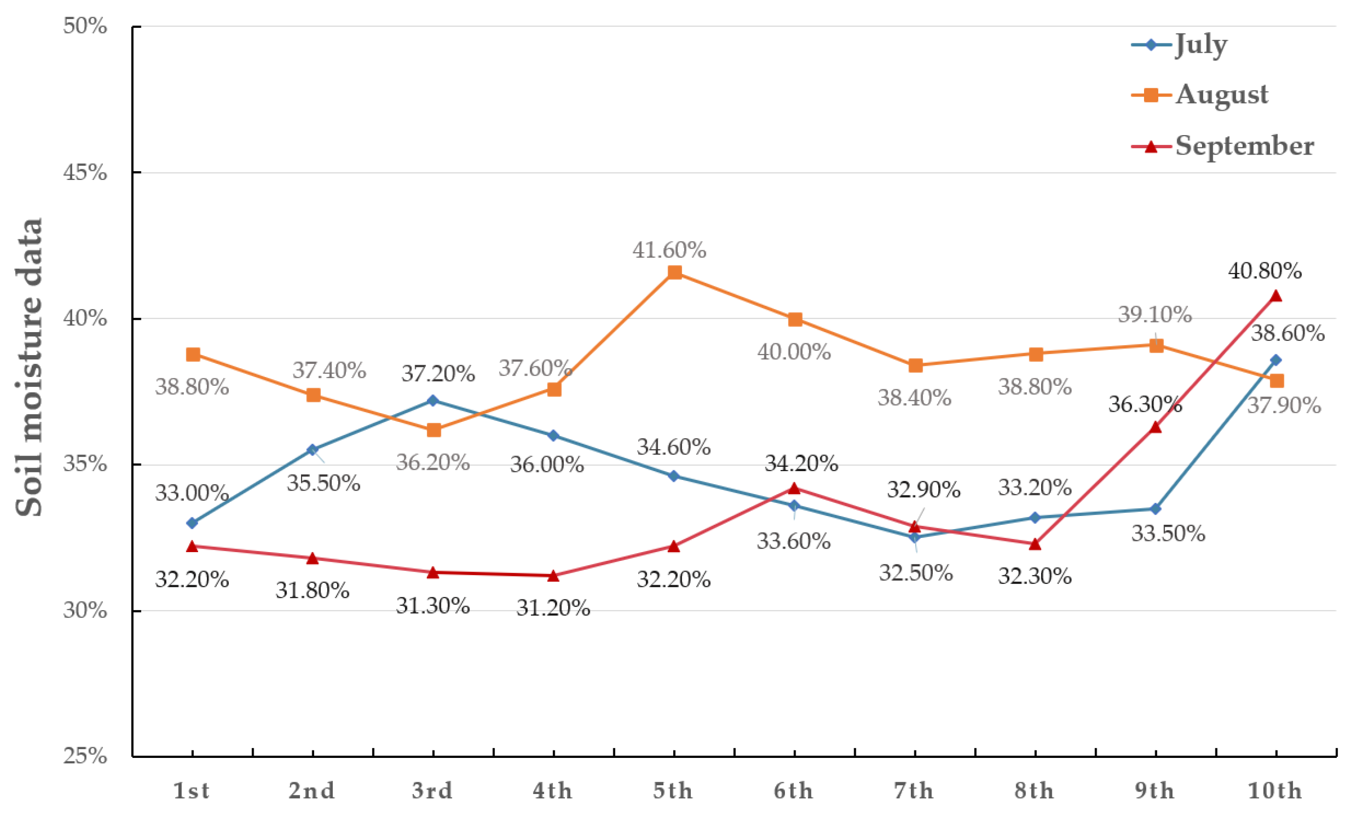 Actuators 12 00081 g006 550