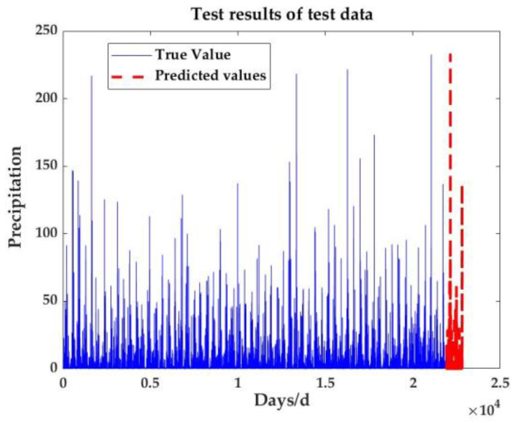 Actuators 12 00081 g007 550