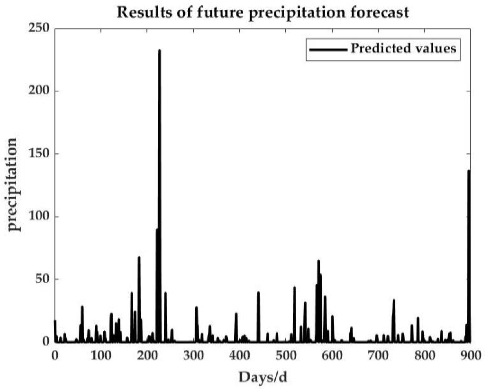 Actuators 12 00081 g008 550