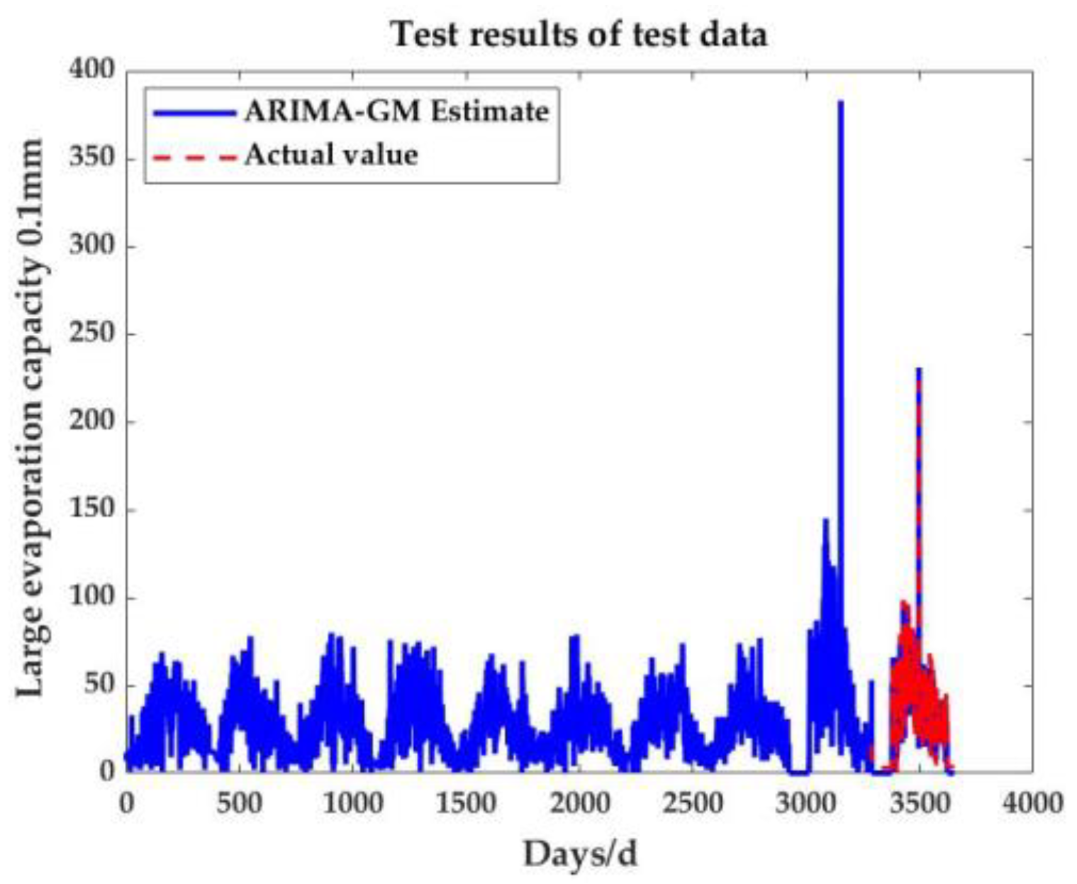 Actuators 12 00081 g009 550