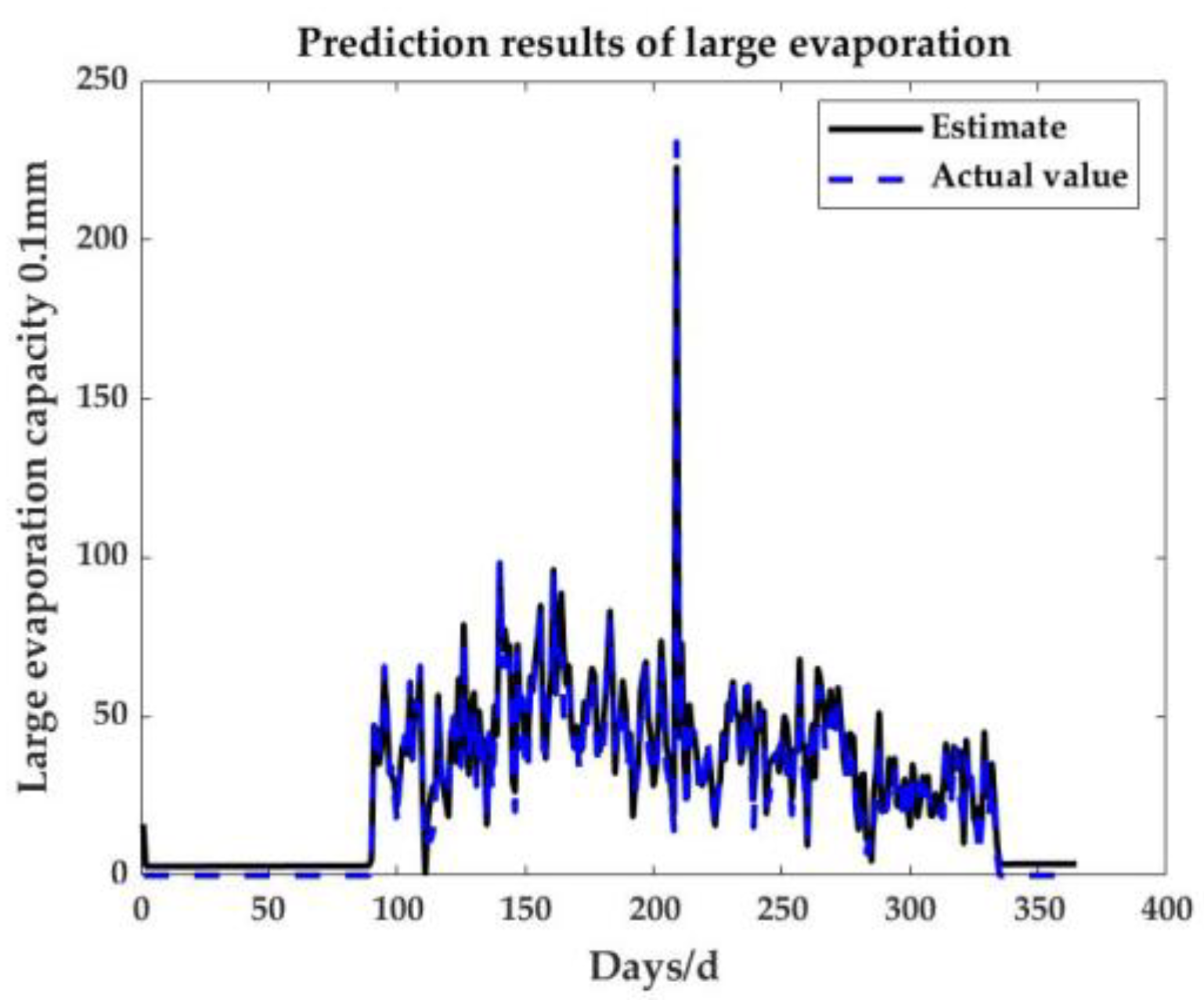 Actuators 12 00081 g010 550