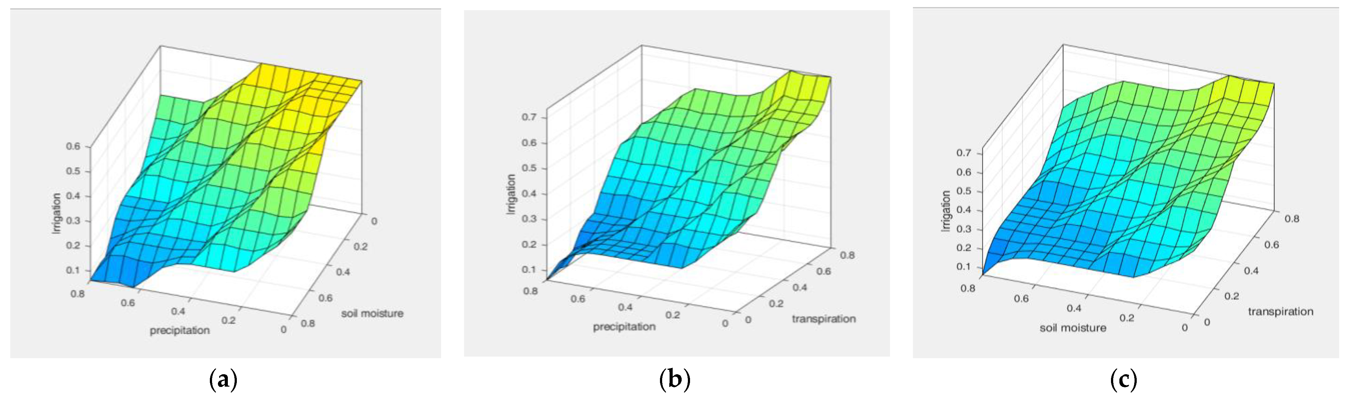 Actuators 12 00081 g012 550
