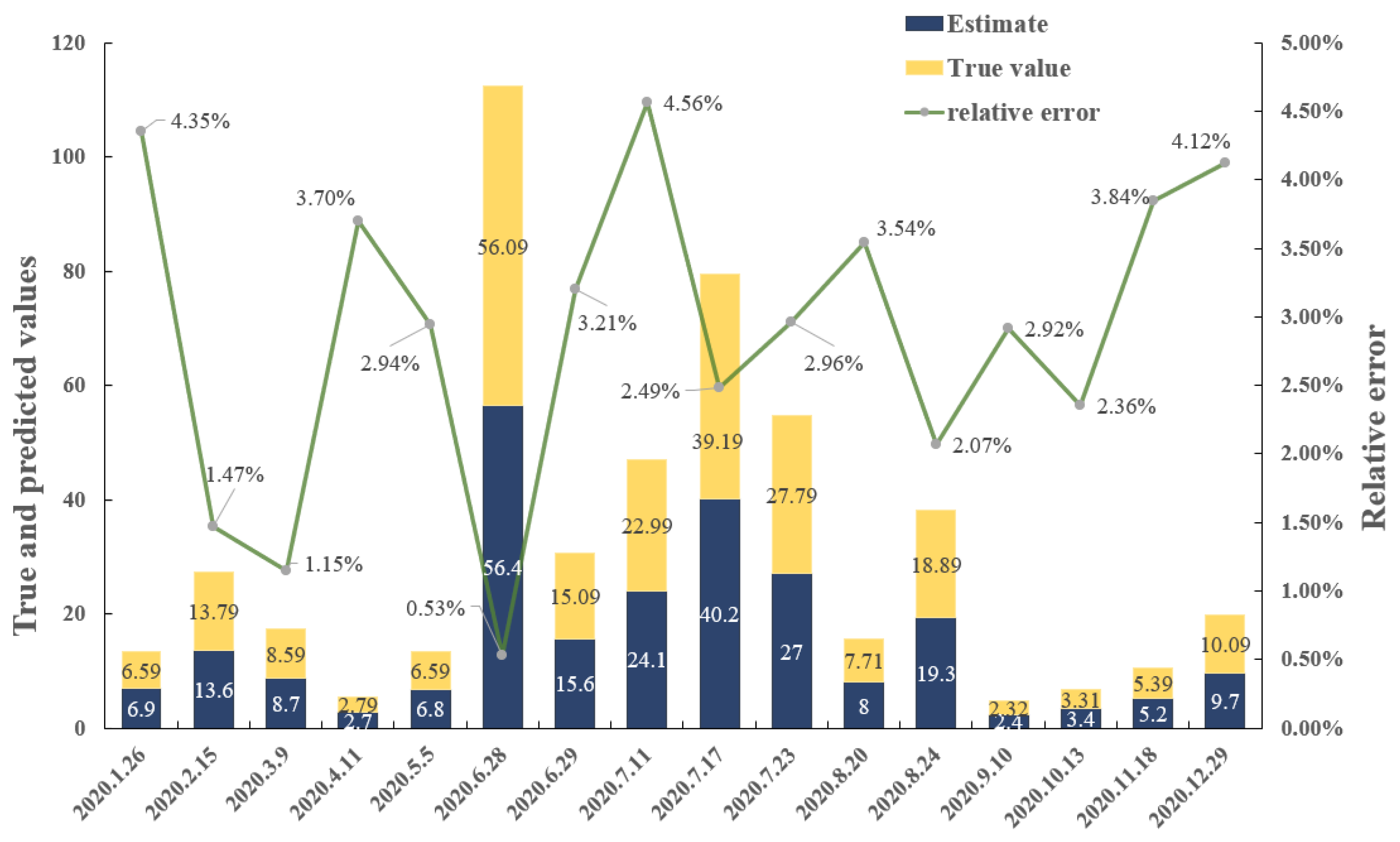 Actuators 12 00081 g014 550