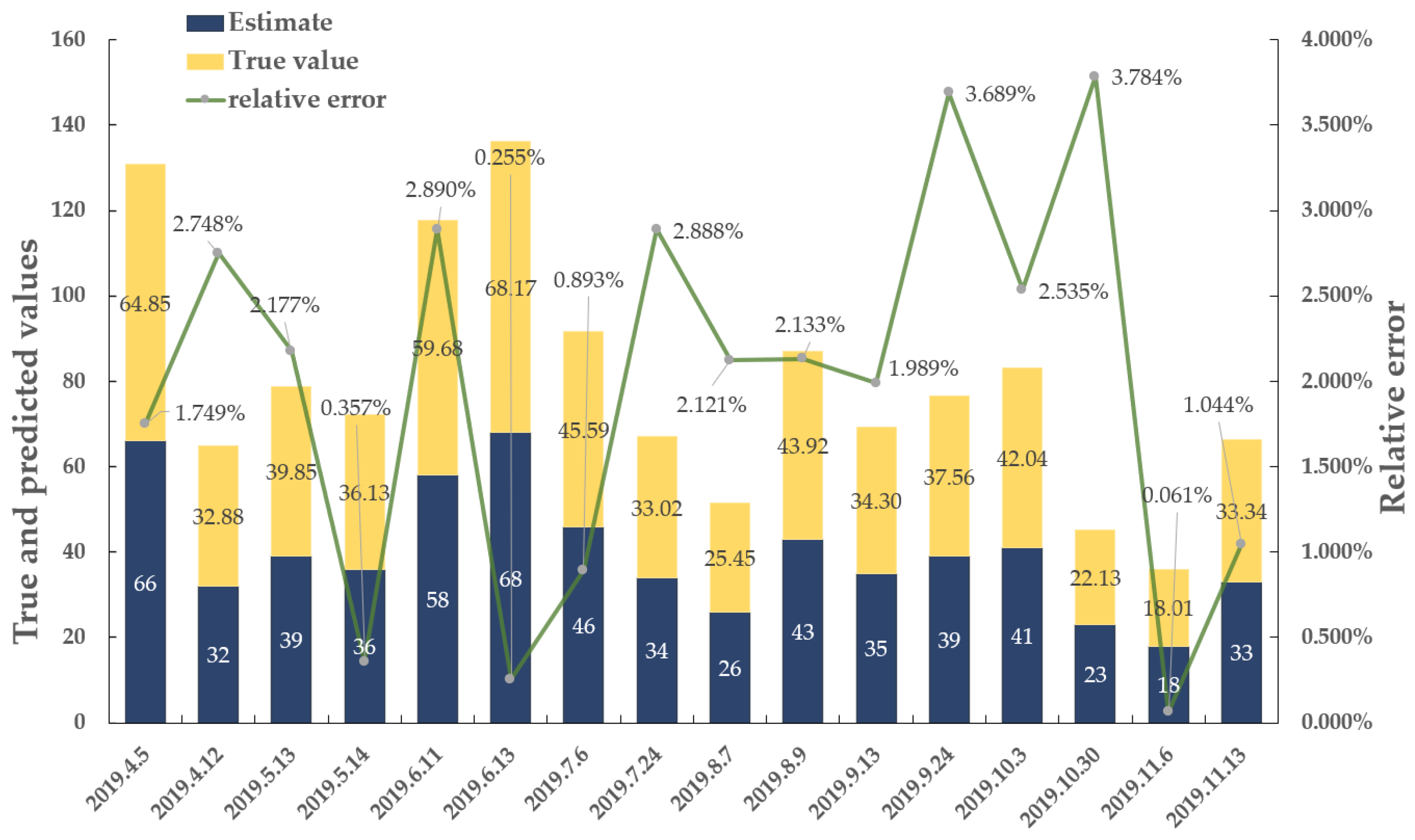Actuators 12 00081 g015 550