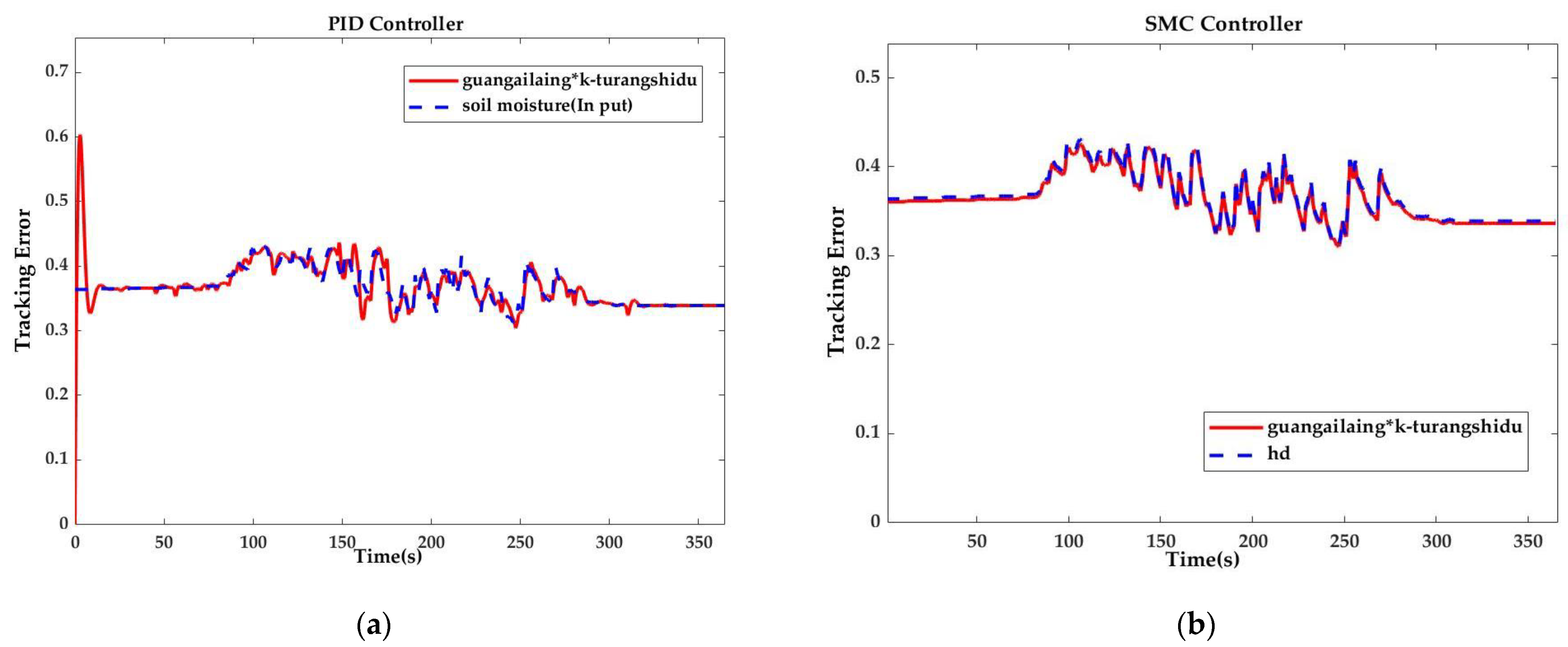 Actuators 12 00081 g016 550