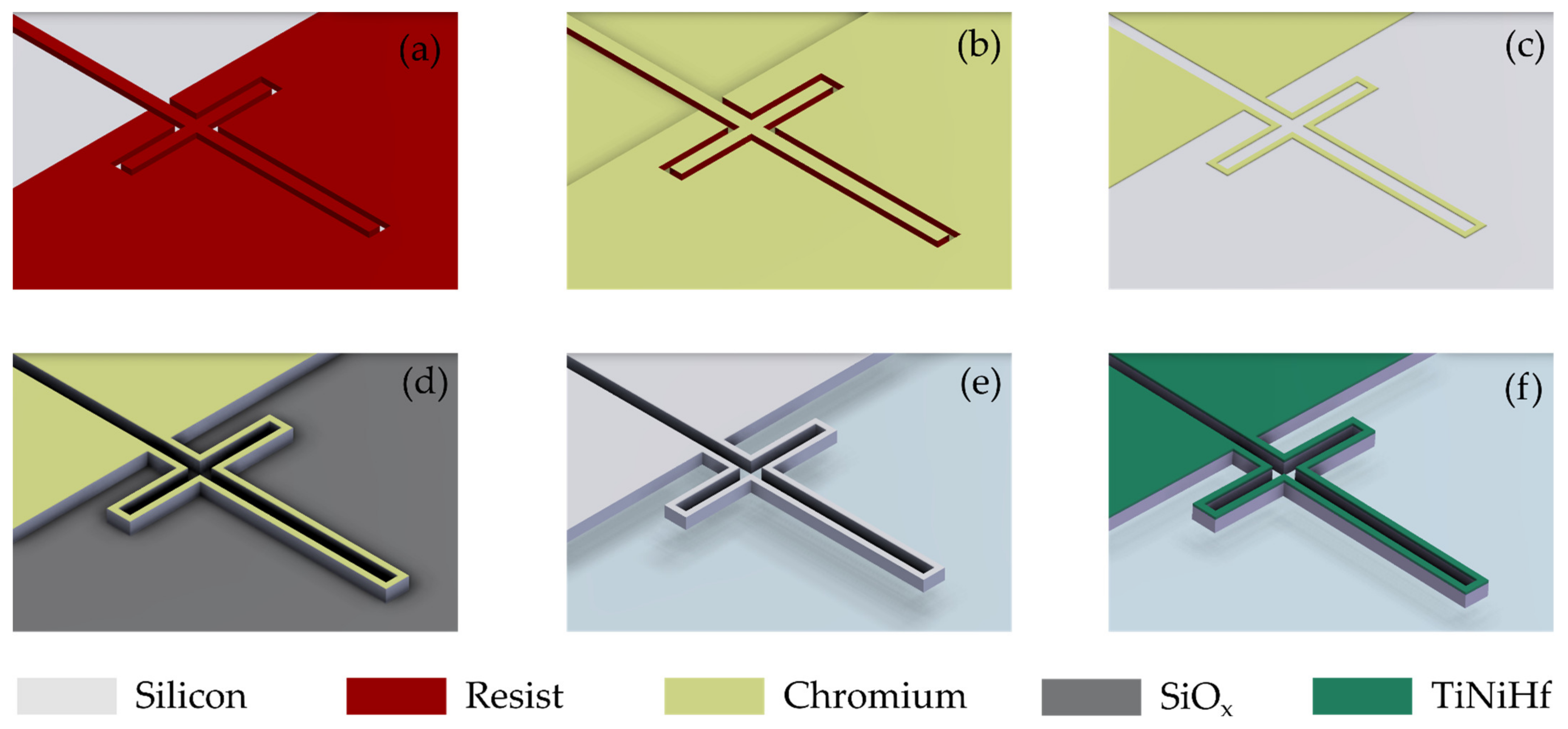 Actuators 12 00082 g003