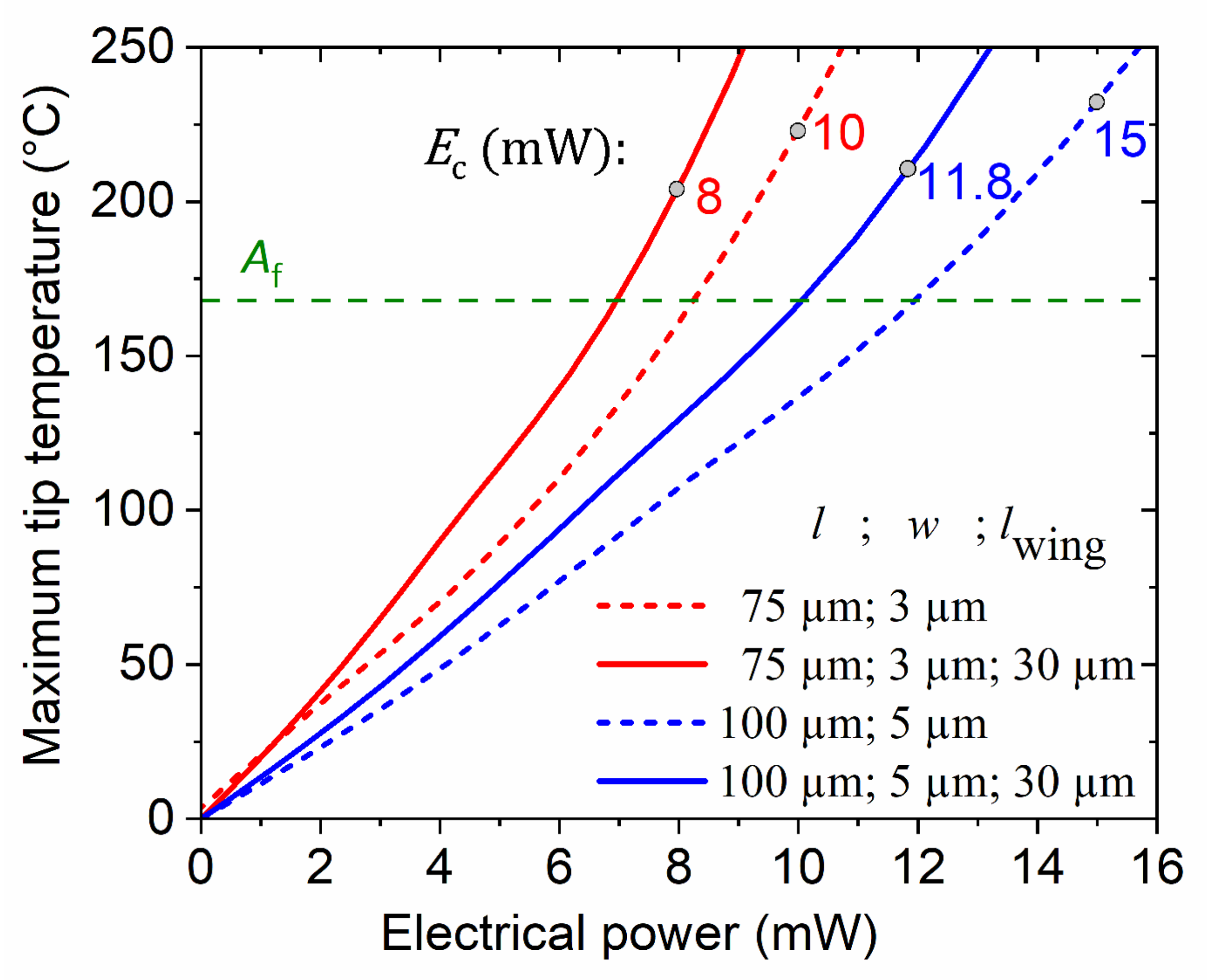 Actuators 12 00082 g006