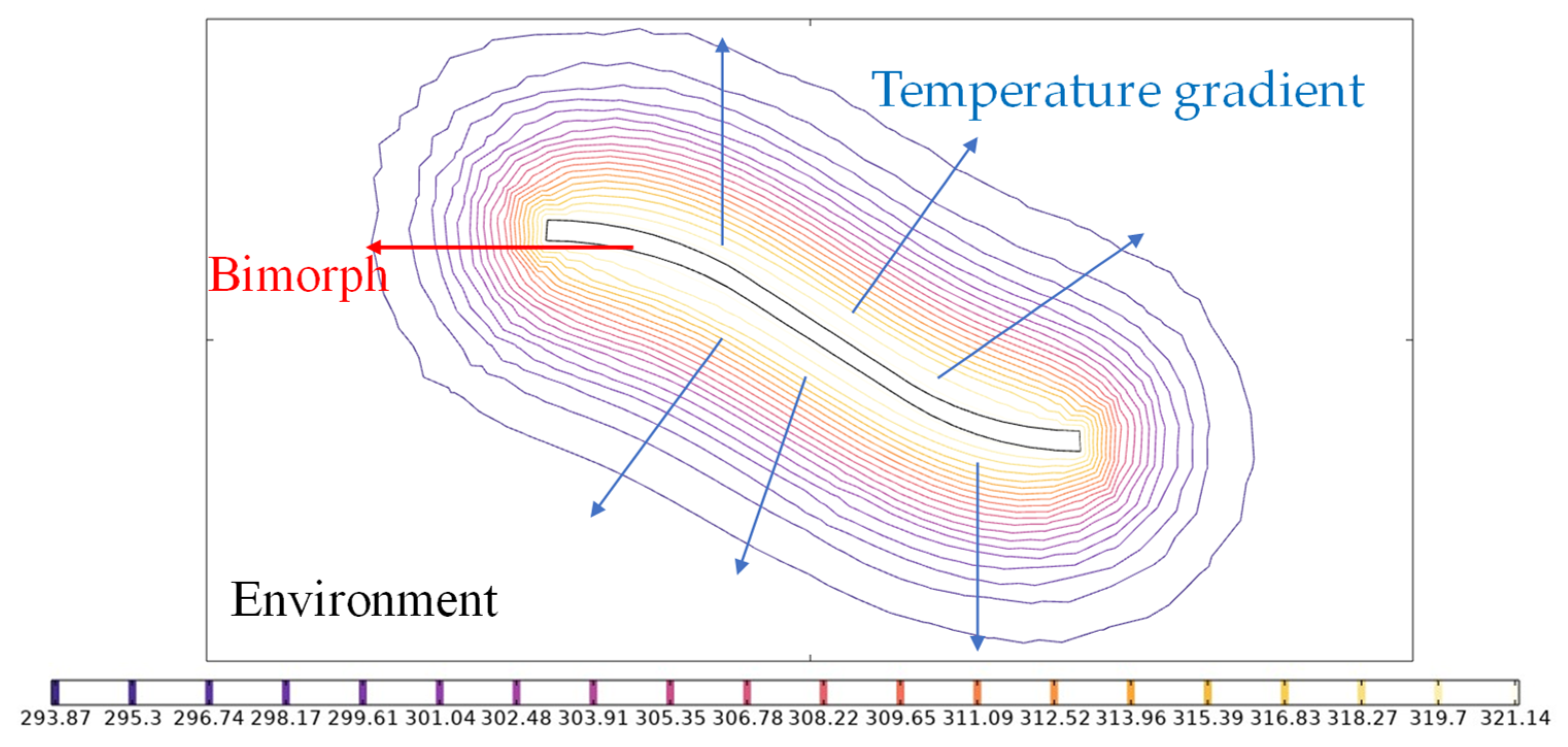 Actuators 12 00083 g005
