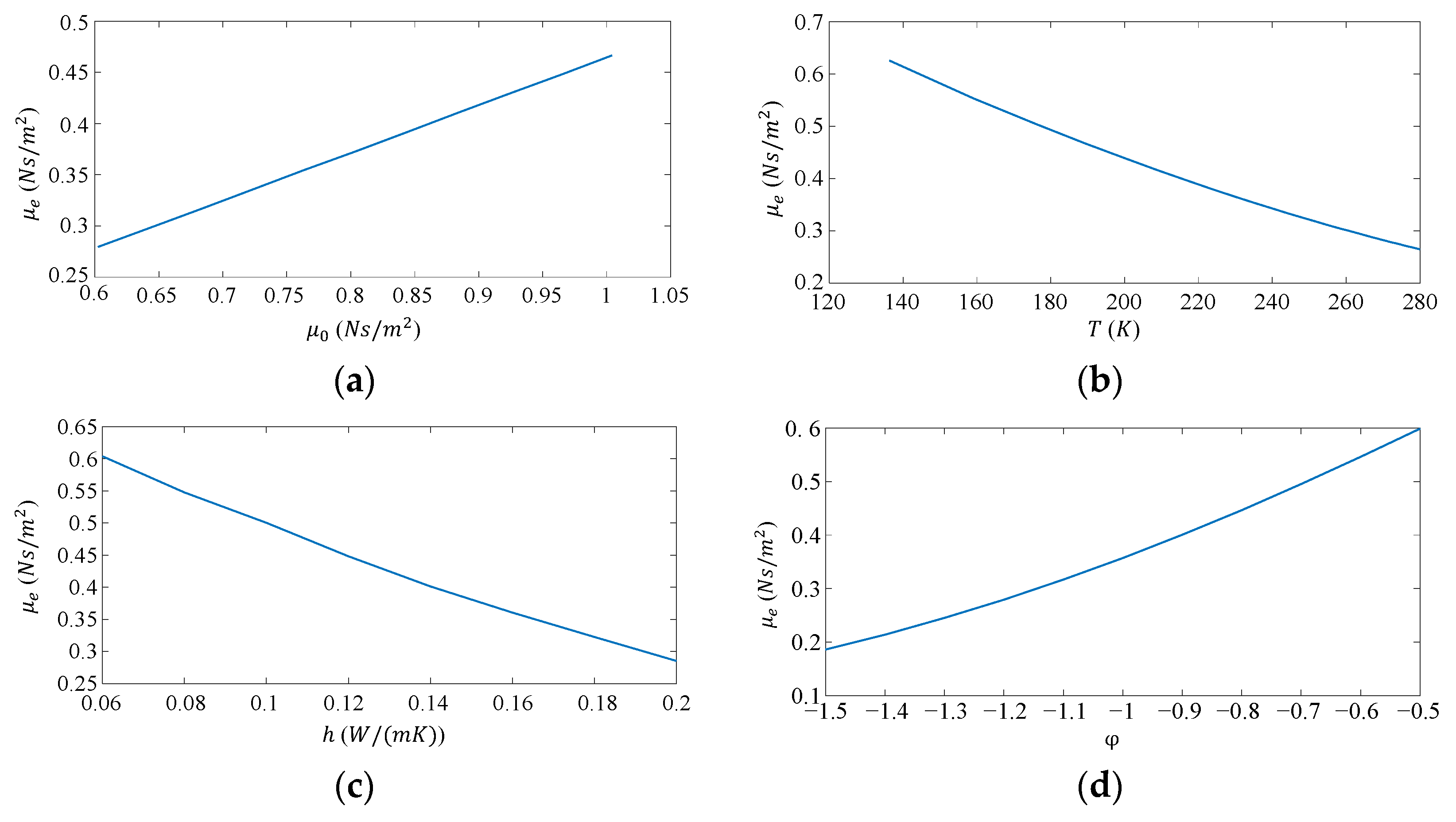 Actuators 12 00083 g006