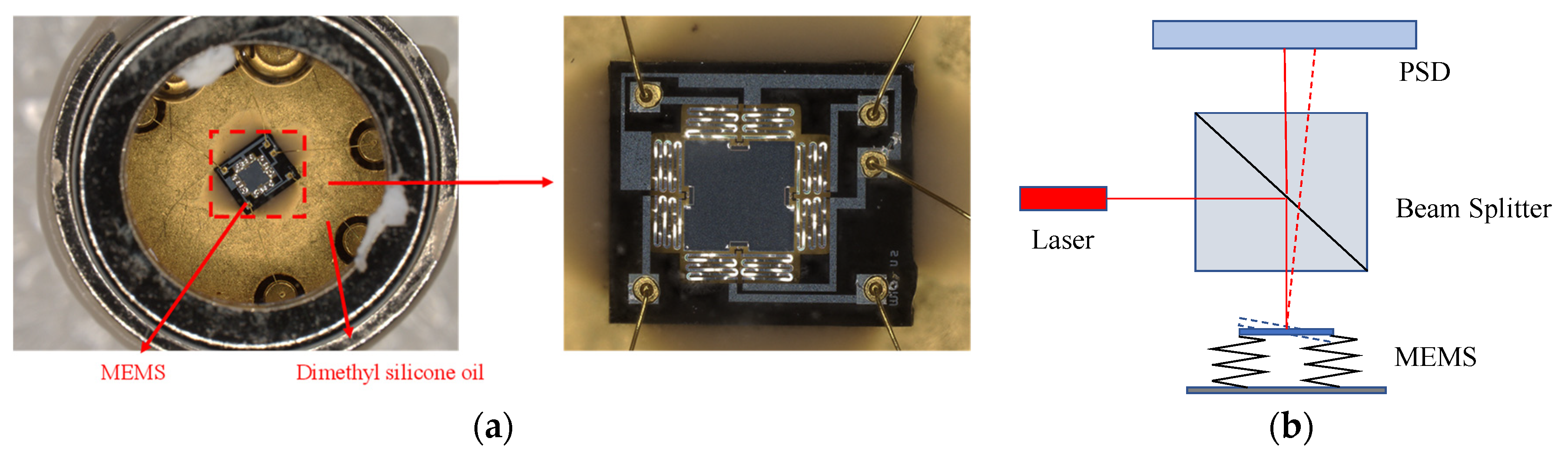 Actuators 12 00083 g007