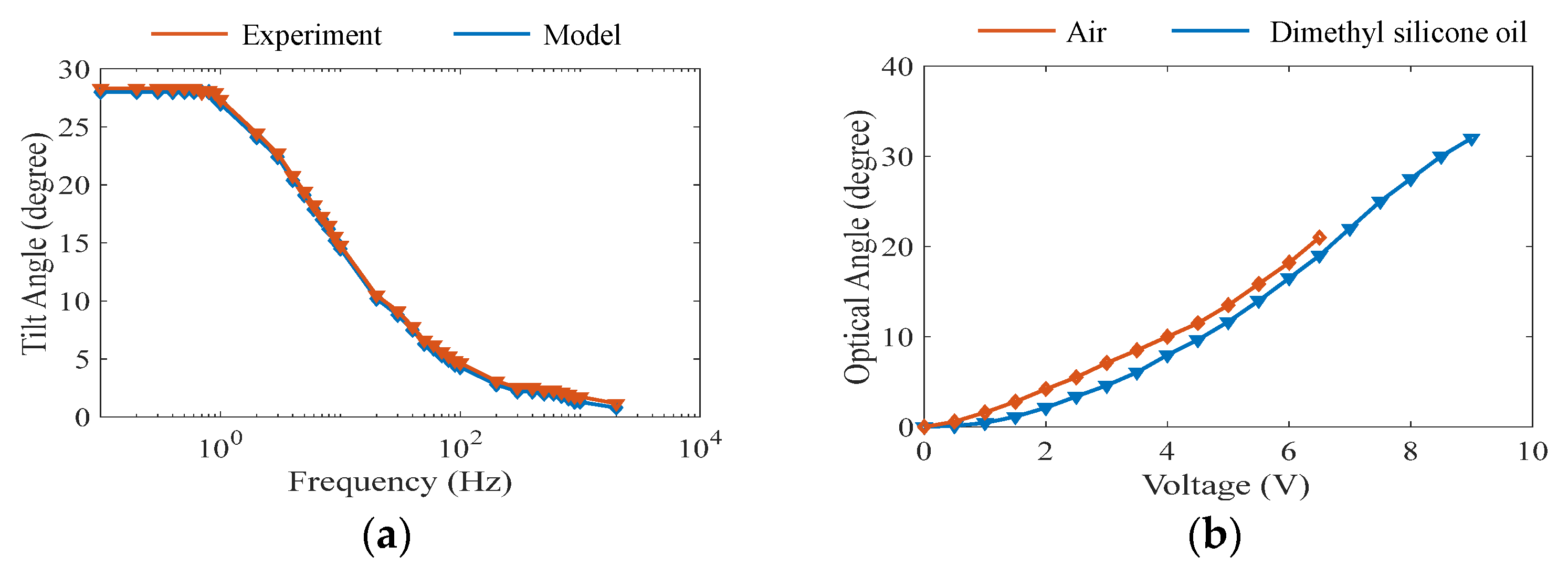 Actuators 12 00083 g008