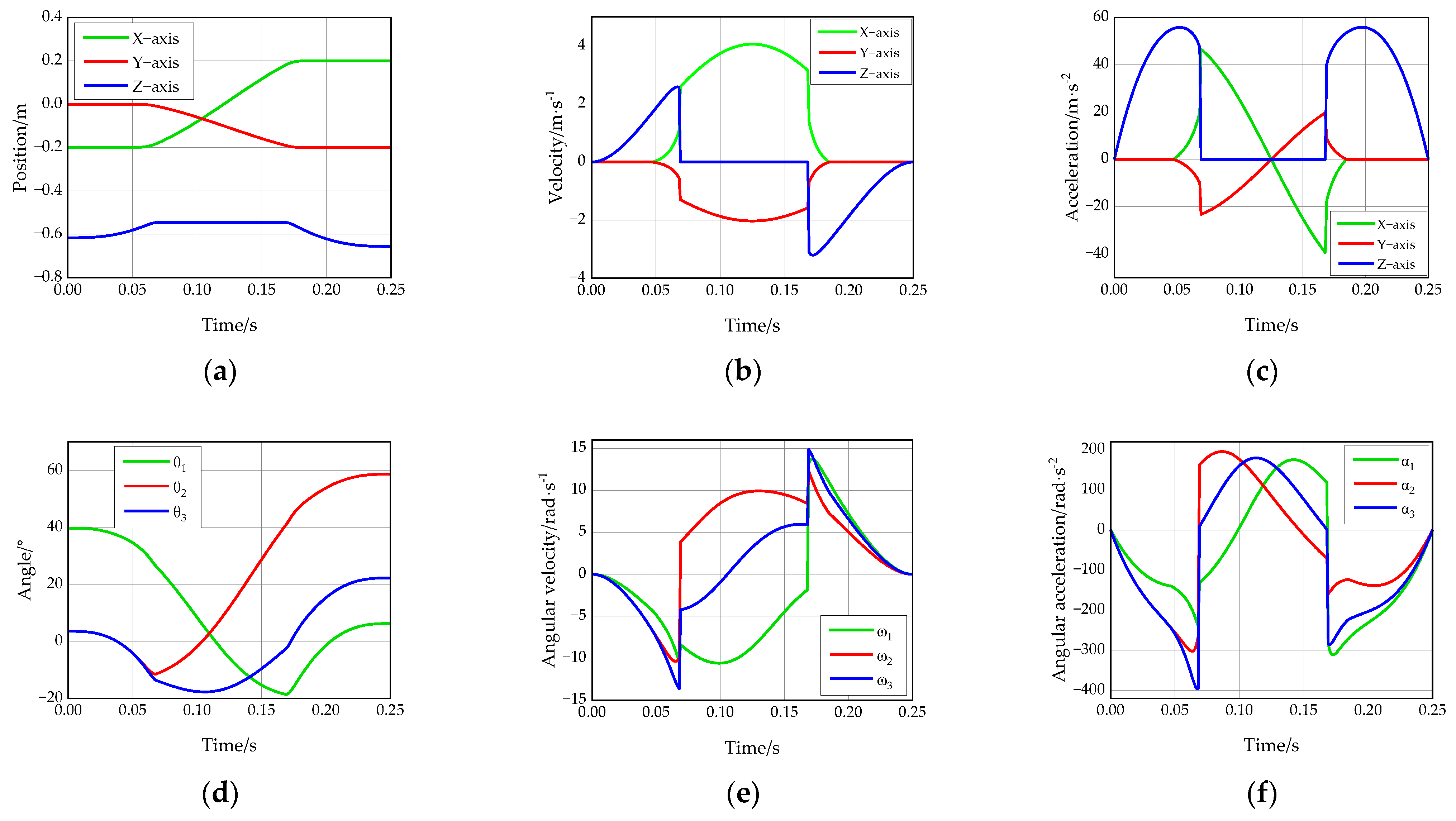 Actuators 12 00084 g004 Actuators 12 00084 g004