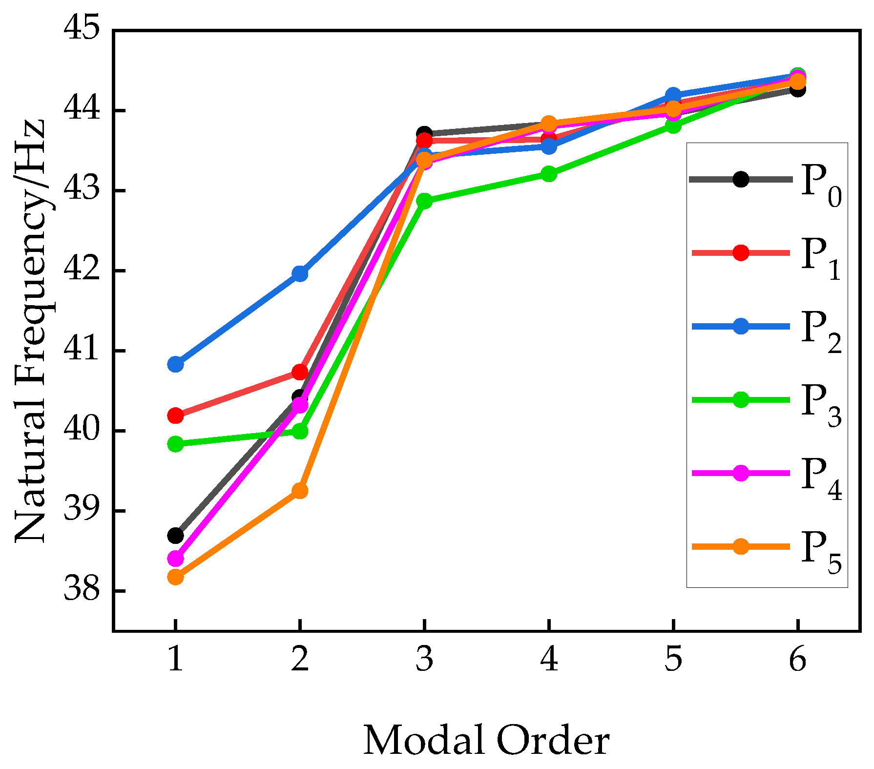 Actuators 12 00084 g005 Actuators 12 00084 g005
