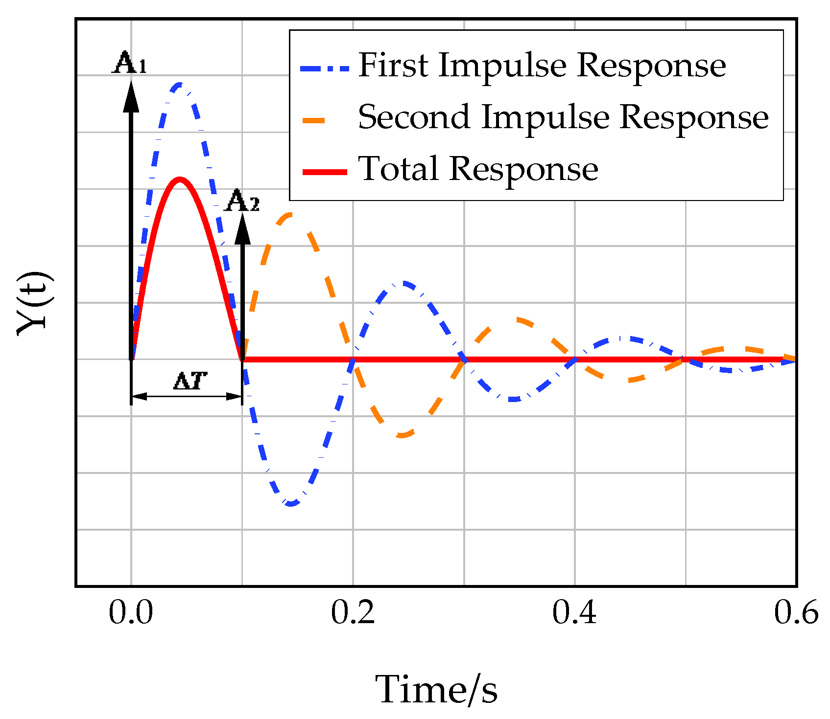Actuators 12 00084 g009 Actuators 12 00084 g009