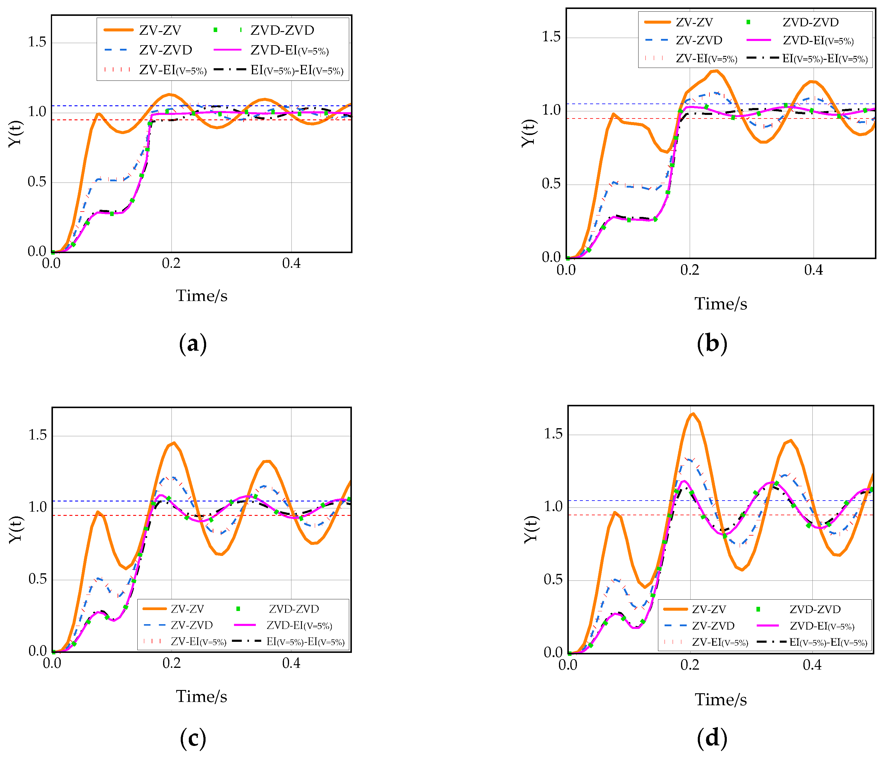 Actuators 12 00084 g015 Actuators 12 00084 g015