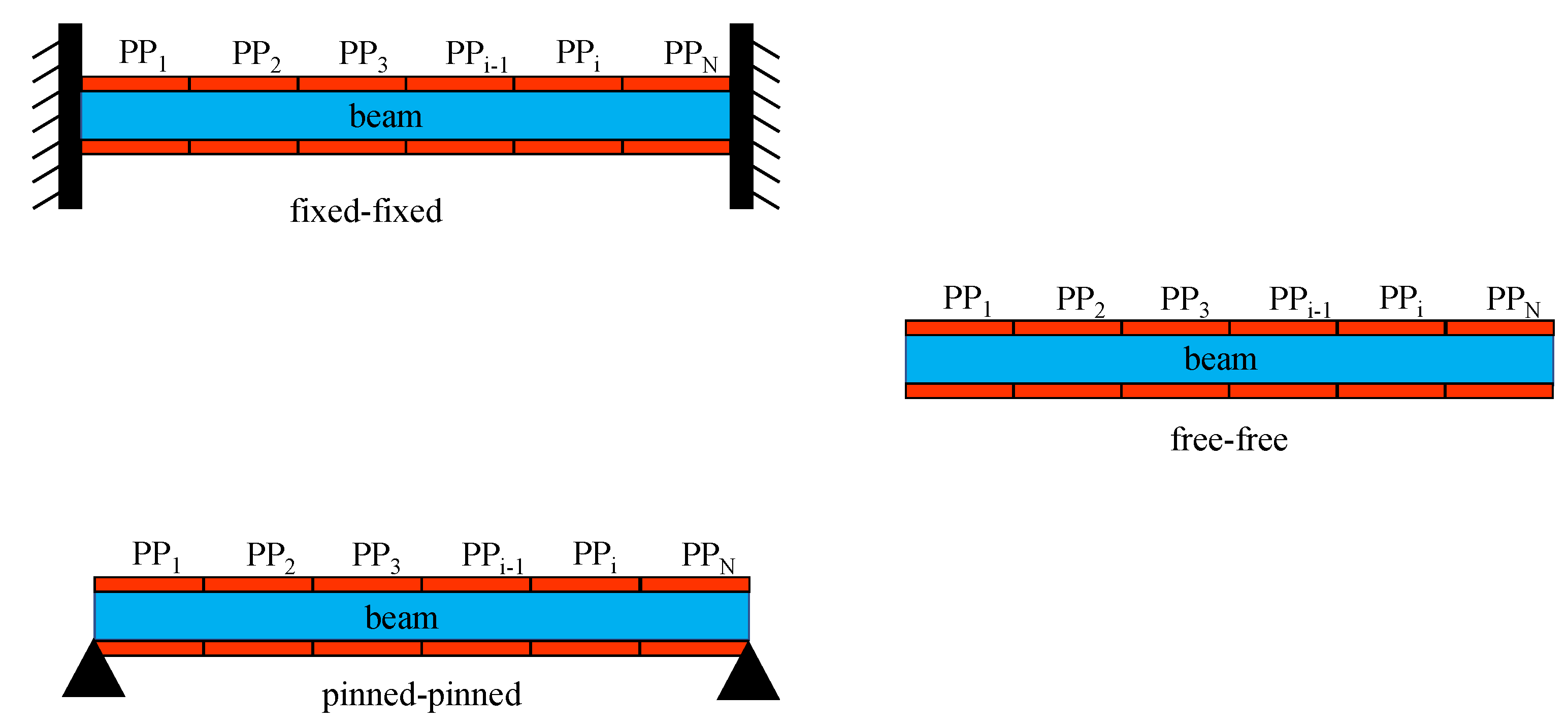 Actuators 12 00085 g001 Actuators 12 00085 g001