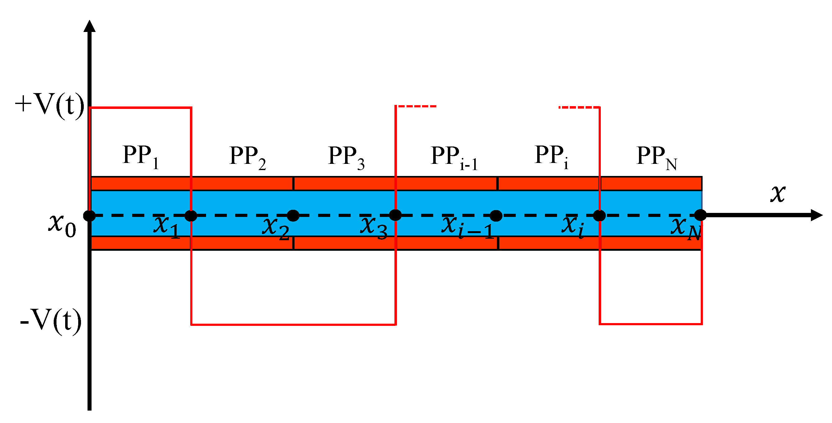 Actuators 12 00085 g003 Actuators 12 00085 g003