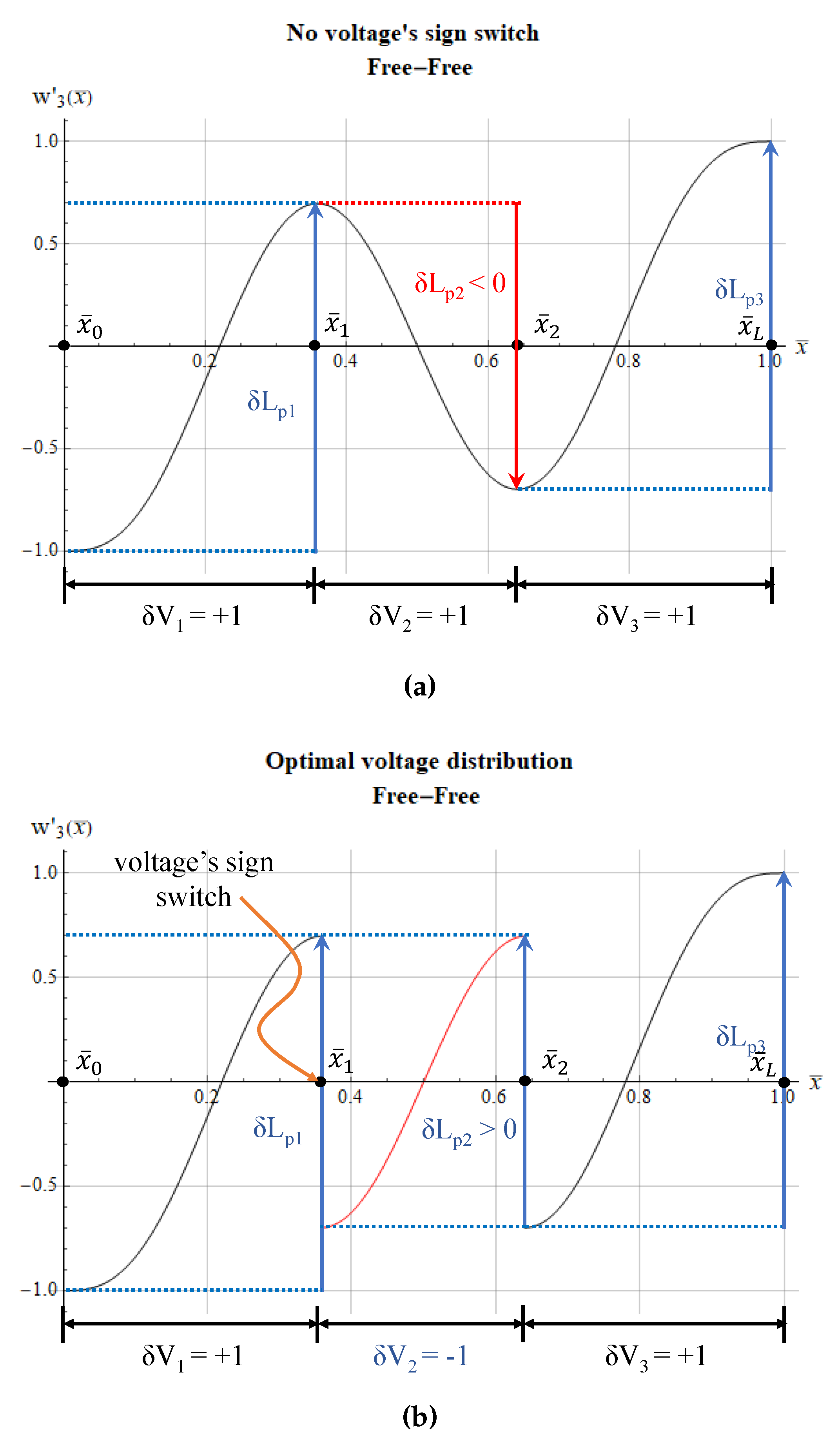 Actuators 12 00085 g004 Actuators 12 00085 g004