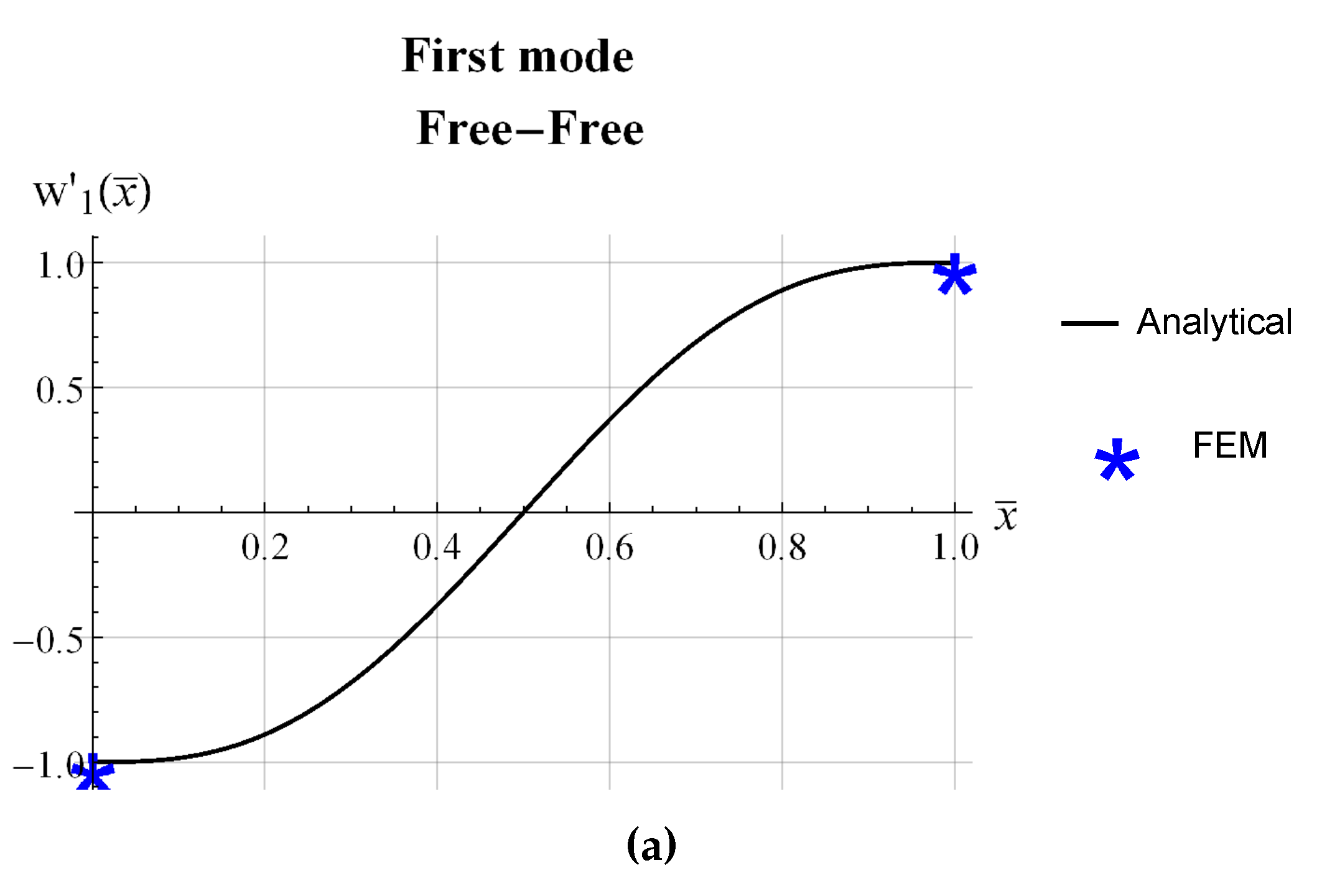 Actuators 12 00085 g005a Actuators 12 00085 g005a