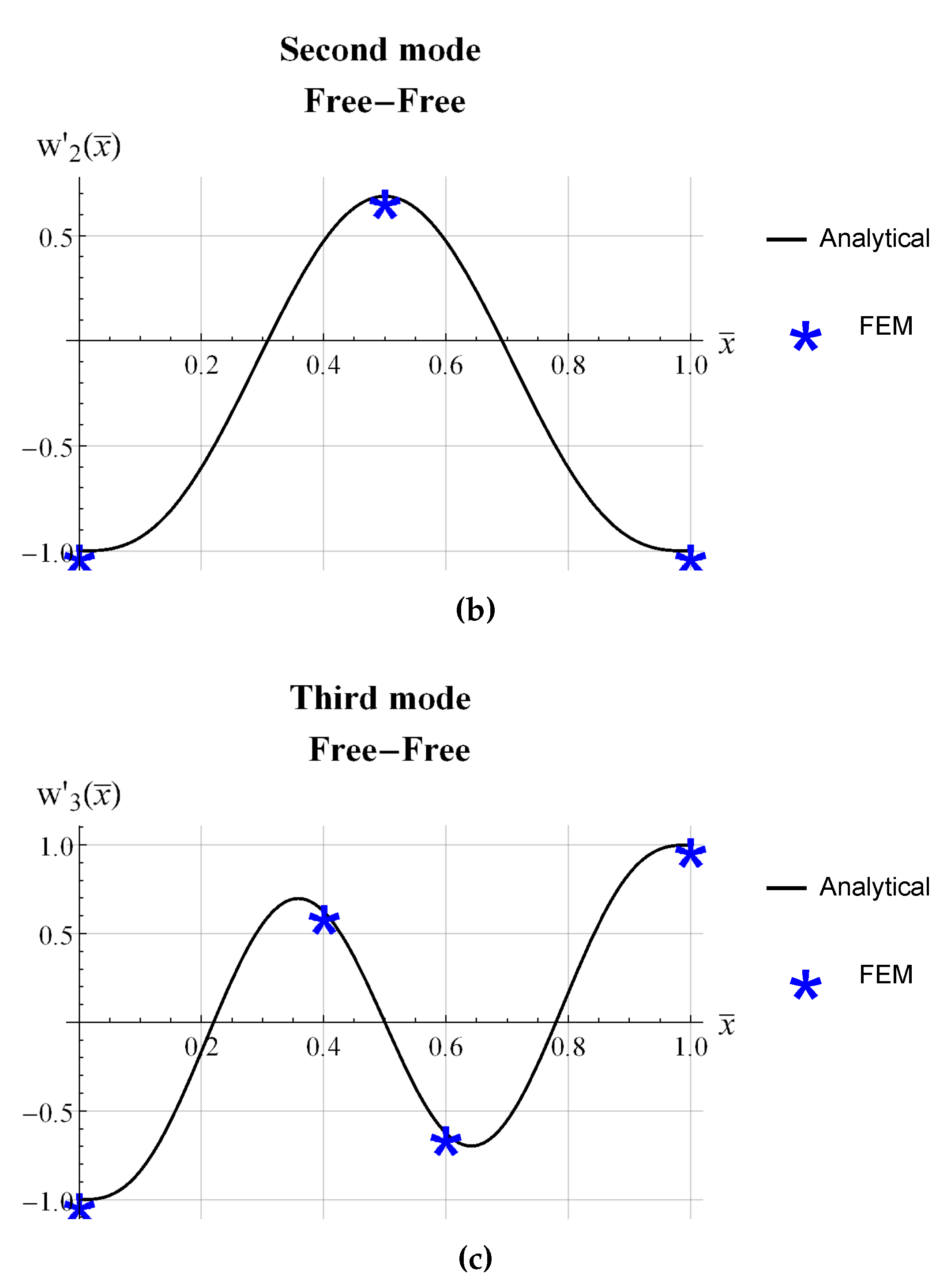 Actuators 12 00085 g005b Actuators 12 00085 g005b