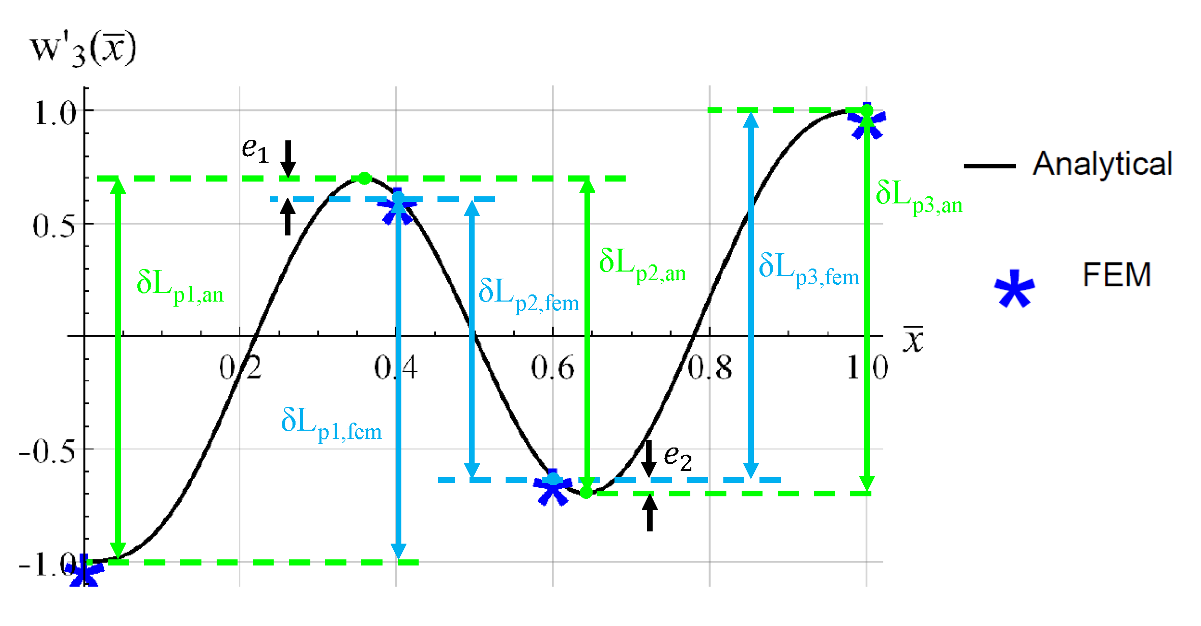 Actuators 12 00085 g006 Actuators 12 00085 g006