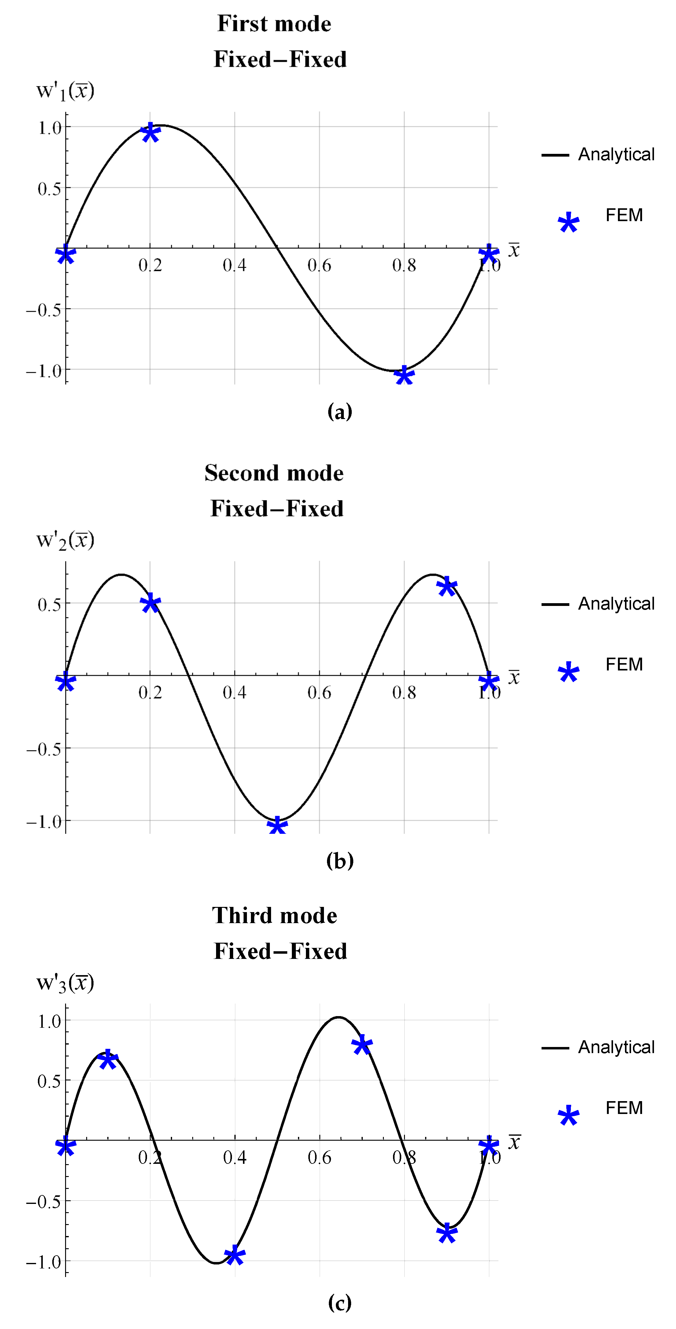 Actuators 12 00085 g007 Actuators 12 00085 g007