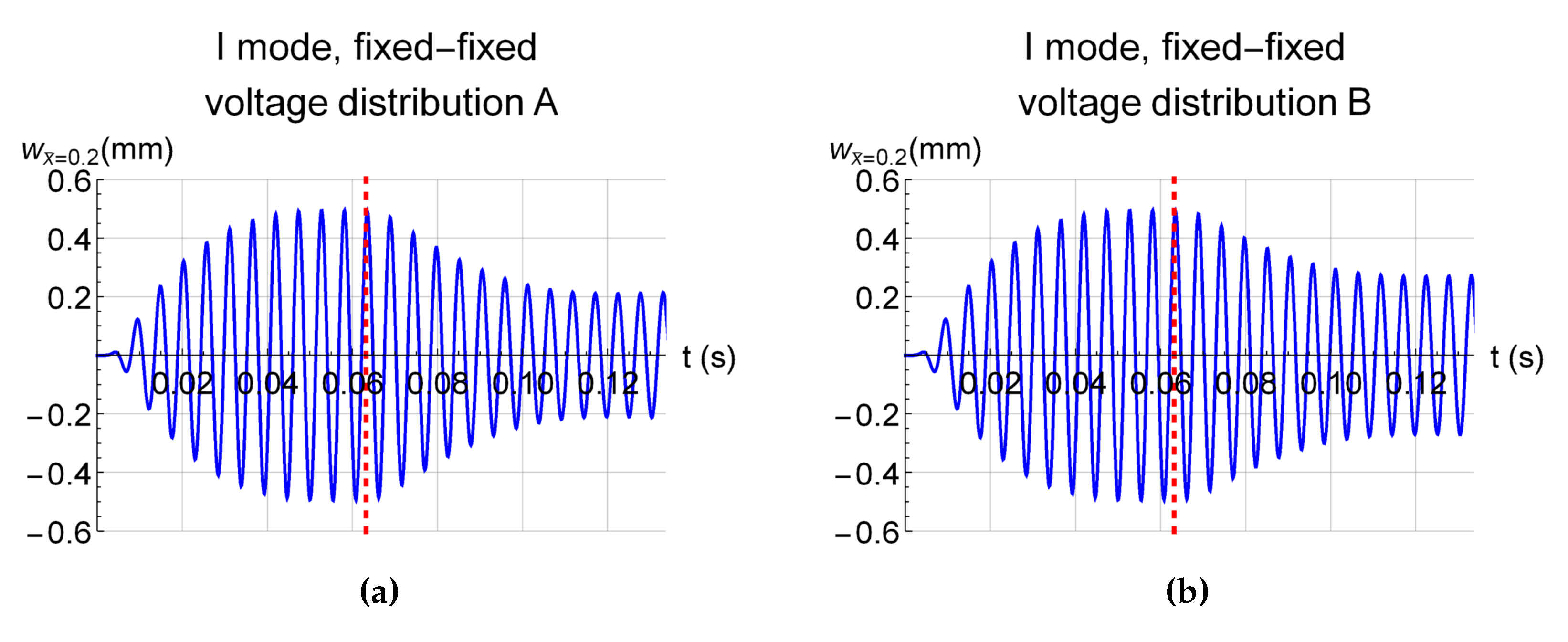 Actuators 12 00085 g009a Actuators 12 00085 g009a