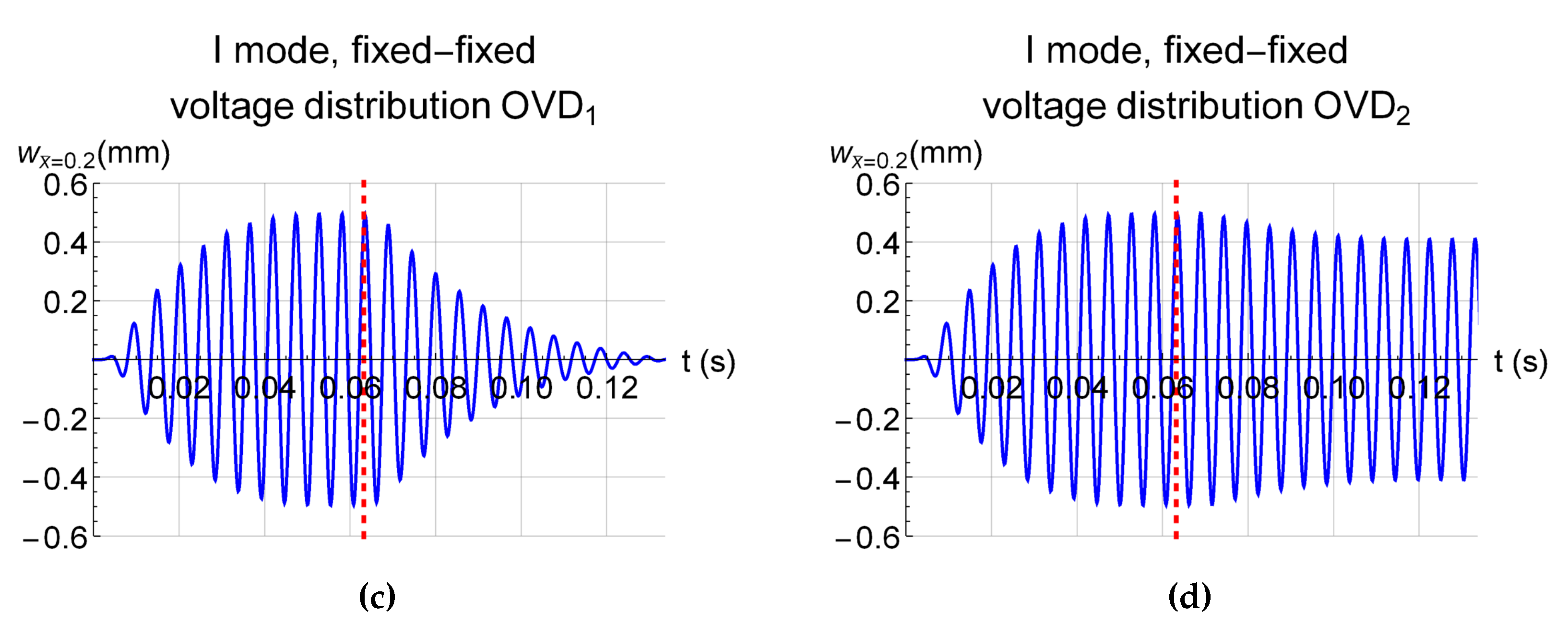 Actuators 12 00085 g009b Actuators 12 00085 g009b