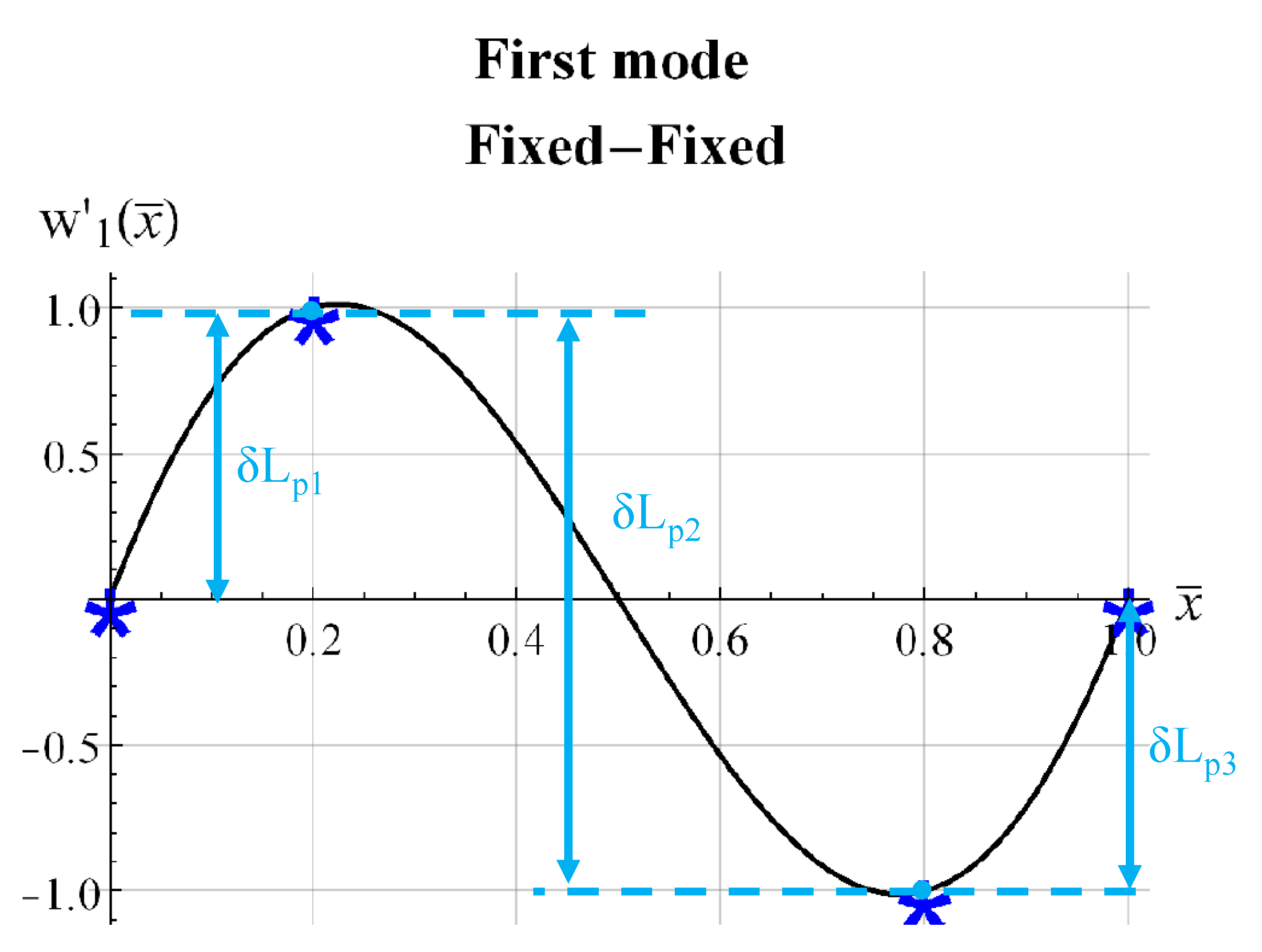 Actuators 12 00085 g010 Actuators 12 00085 g010