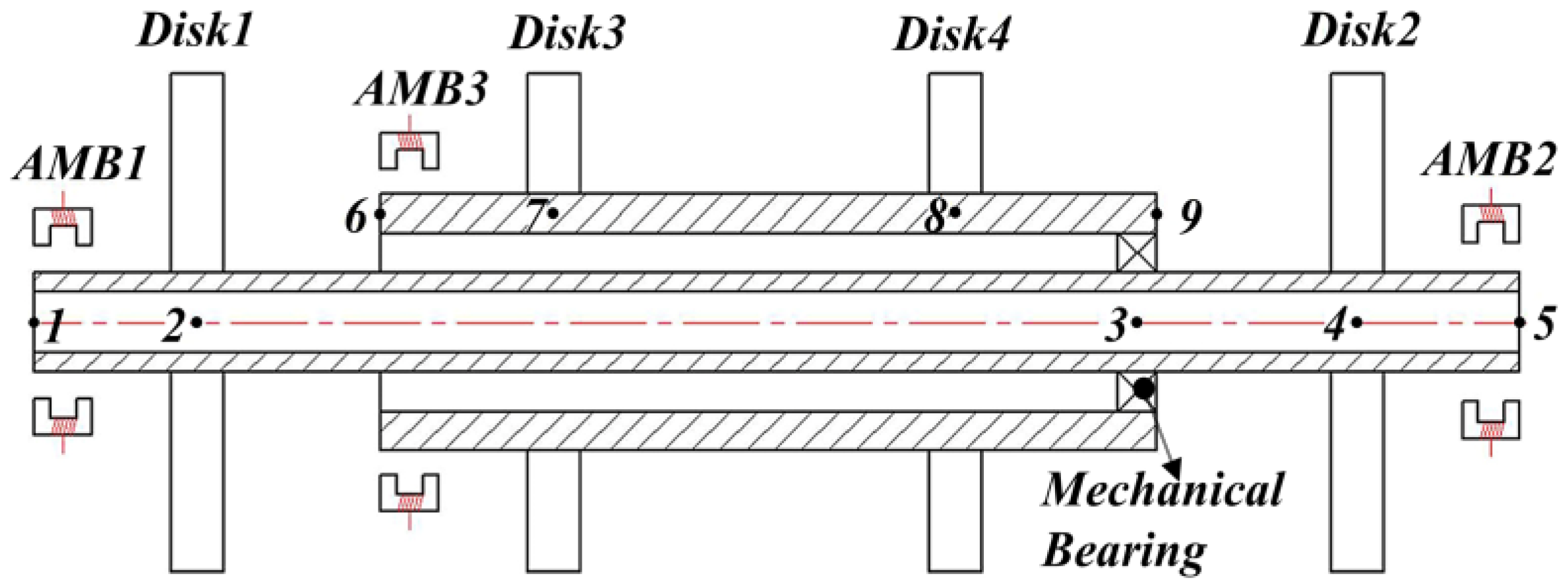 Actuators 12 00086 g001 Actuators 12 00086 g001