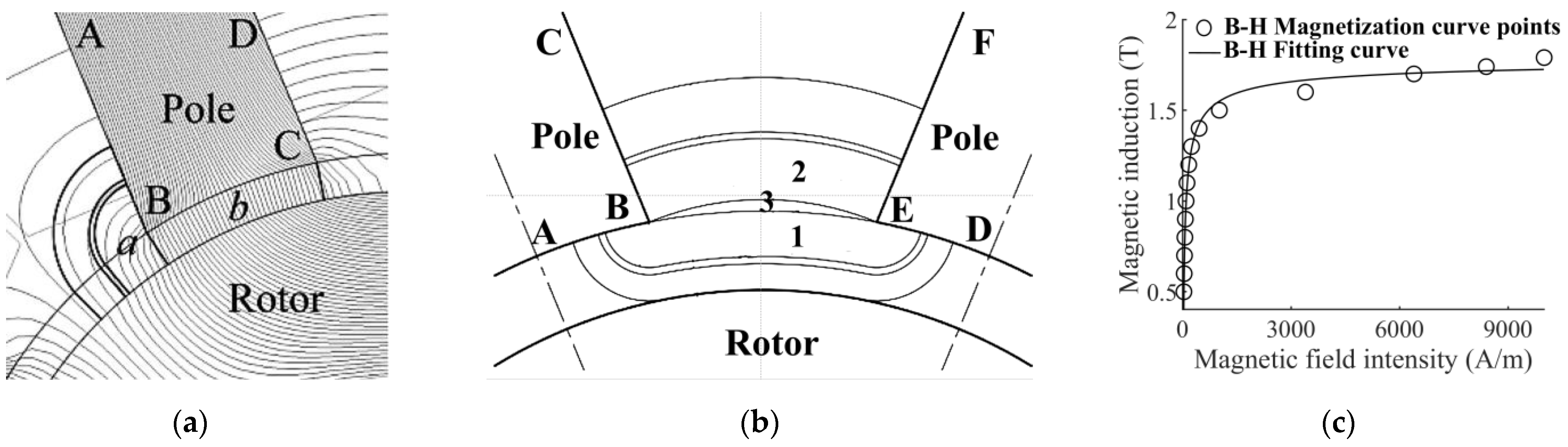 Actuators 12 00086 g004 Actuators 12 00086 g004
