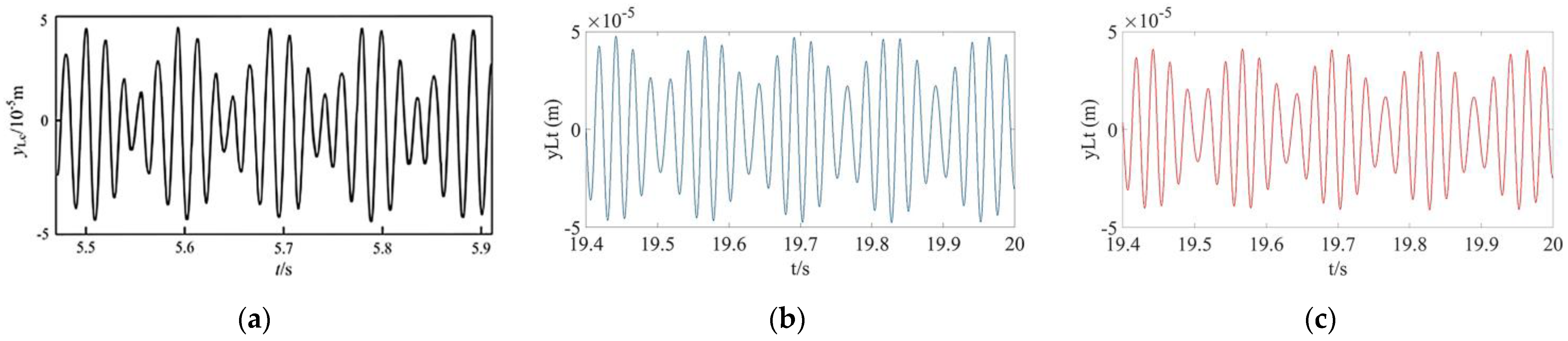 Actuators 12 00086 g007 Actuators 12 00086 g007