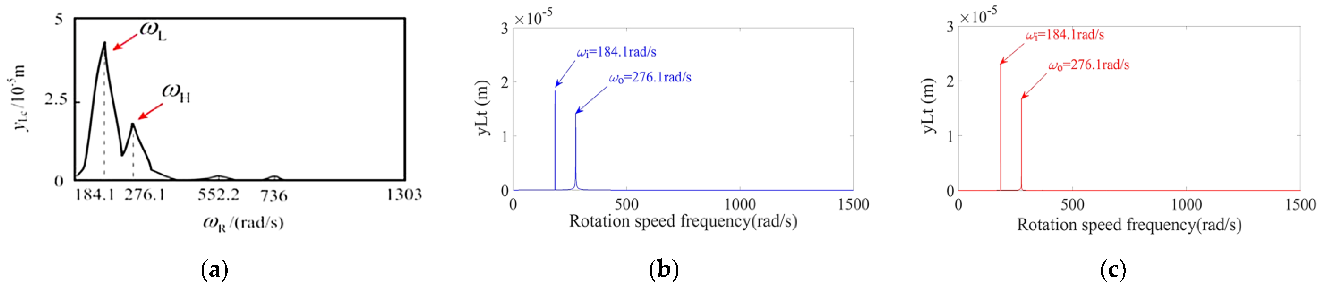 Actuators 12 00086 g008 Actuators 12 00086 g008