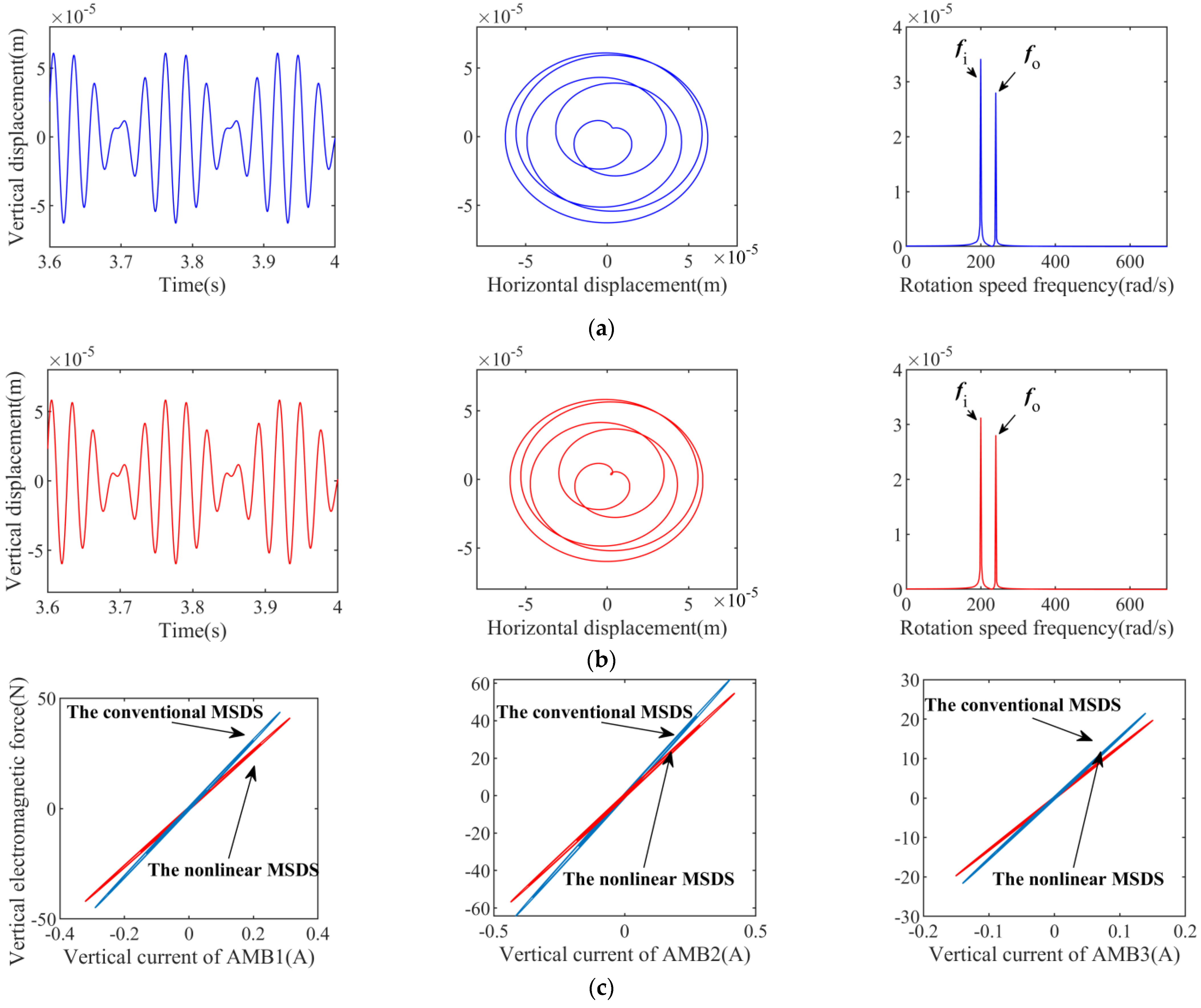 Actuators 12 00086 g009 Actuators 12 00086 g009
