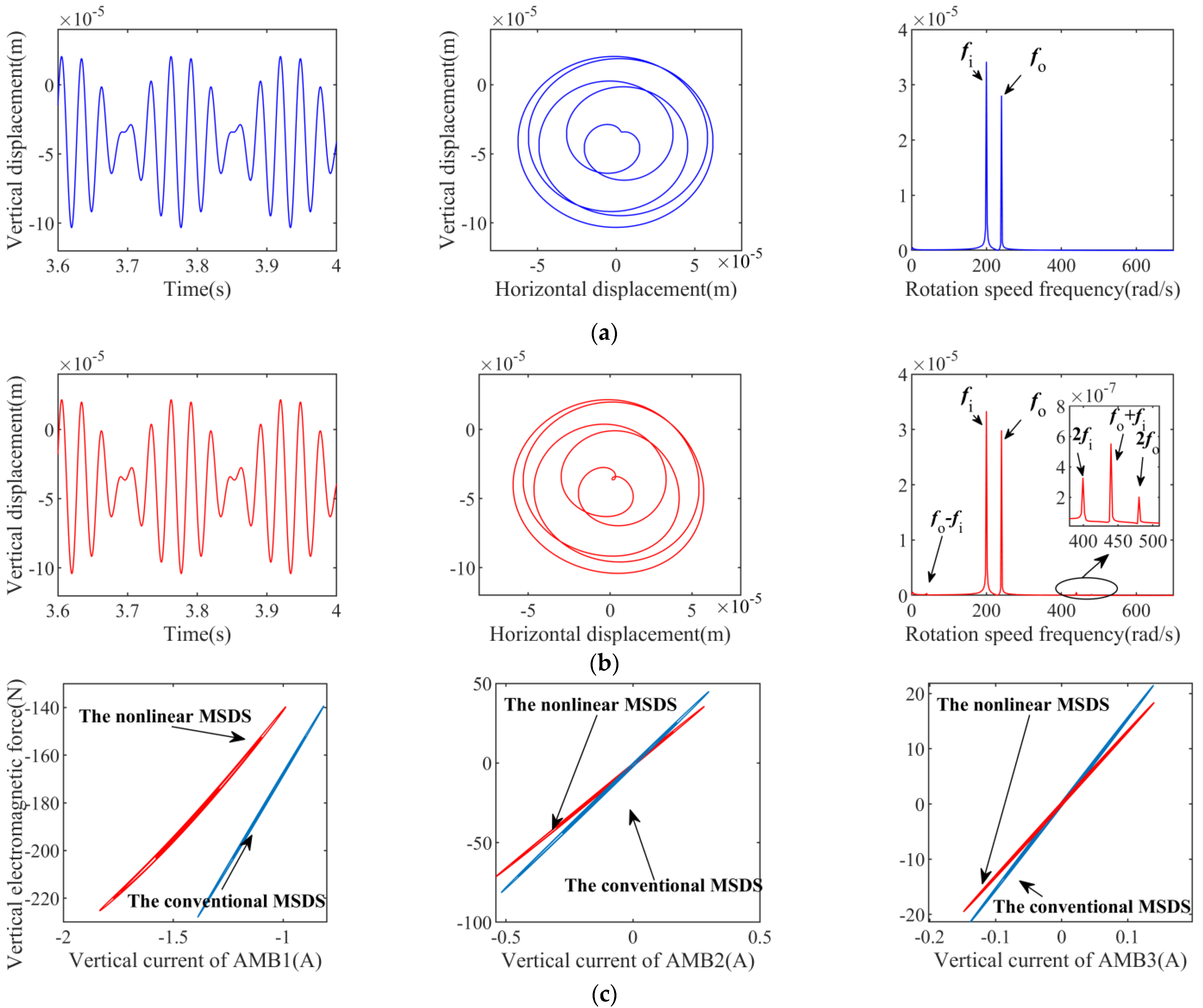 Actuators 12 00086 g010 Actuators 12 00086 g010