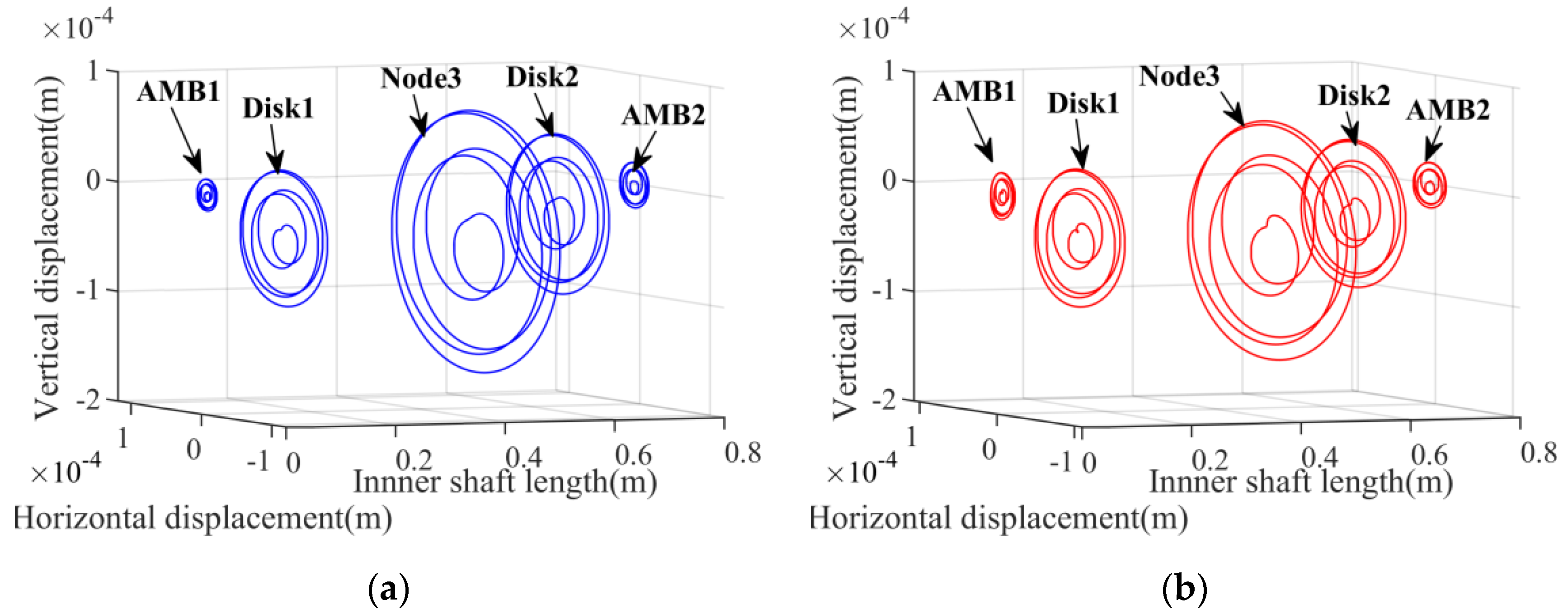 Actuators 12 00086 g011 Actuators 12 00086 g011