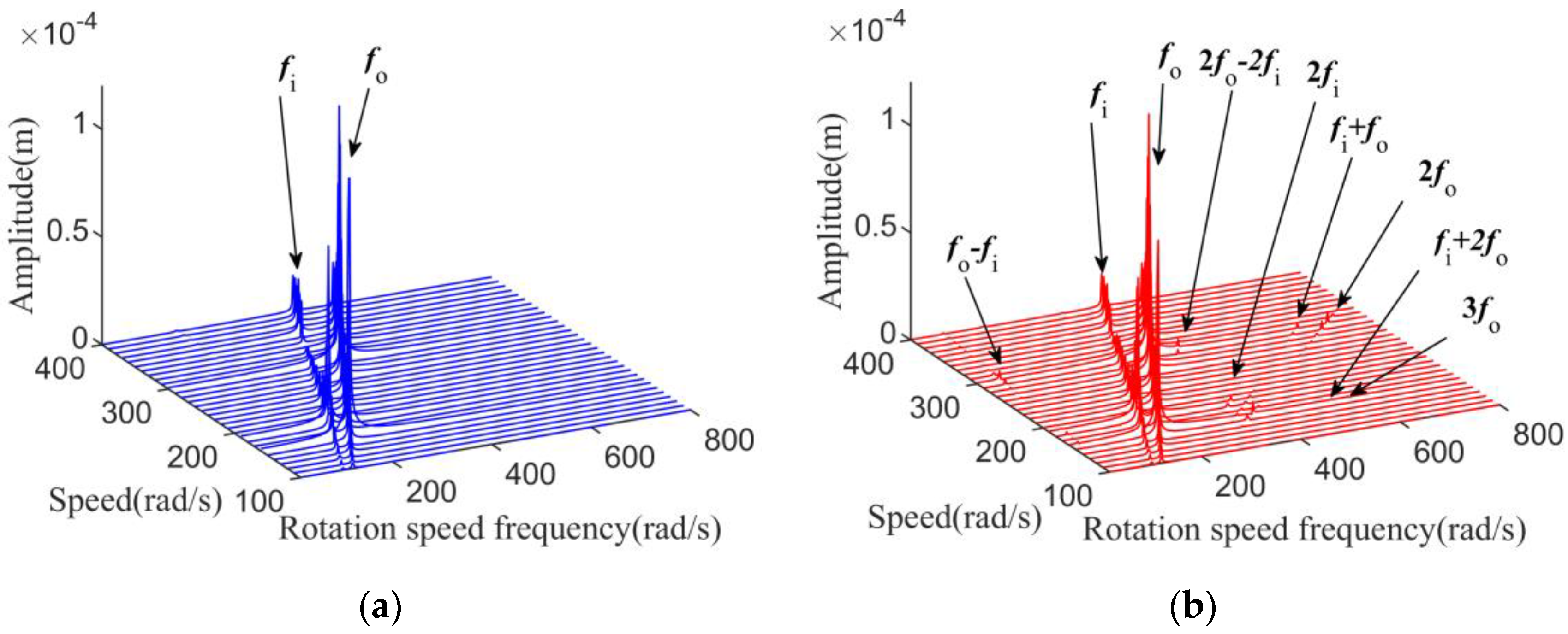 Actuators 12 00086 g014 Actuators 12 00086 g014