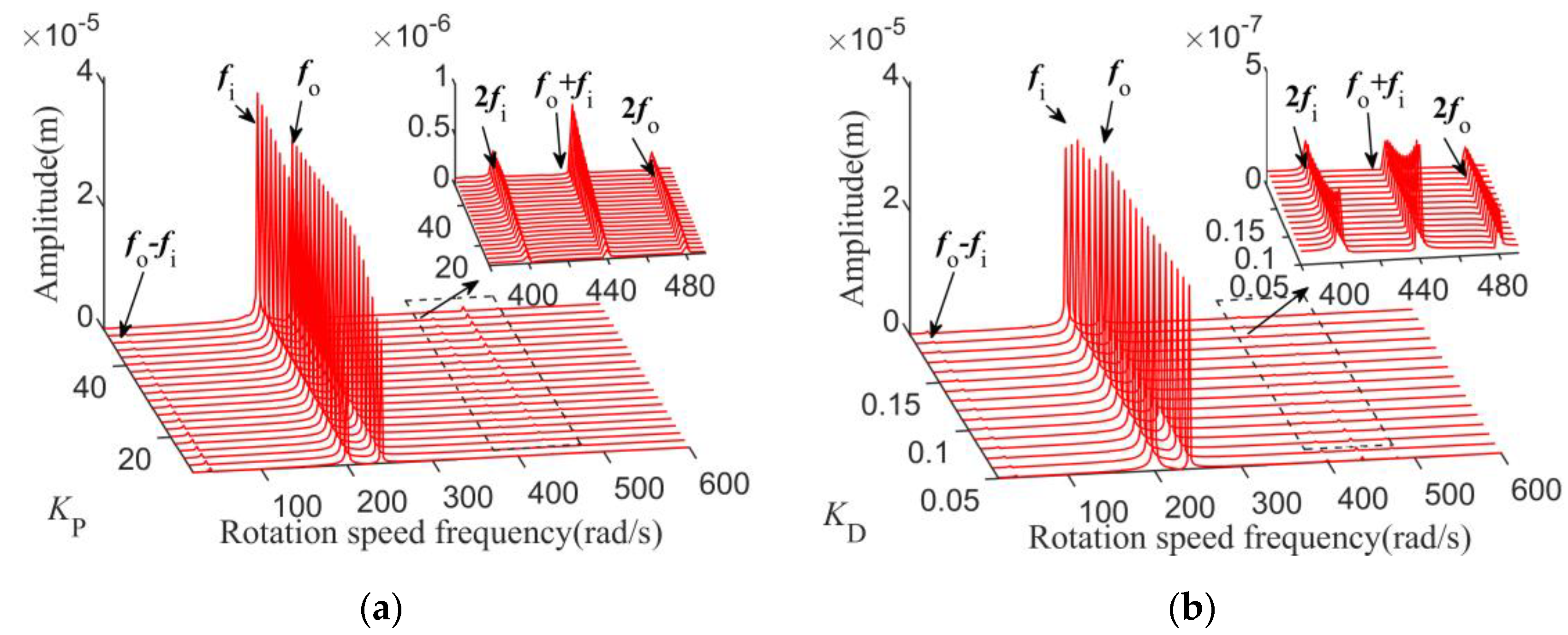 Actuators 12 00086 g016 Actuators 12 00086 g016