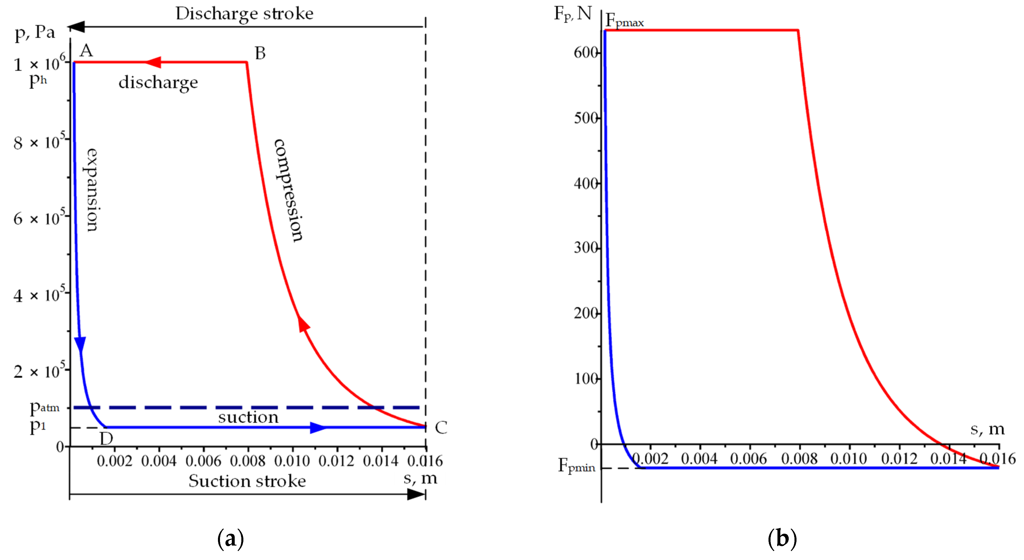 Actuators 12 00090 g004
