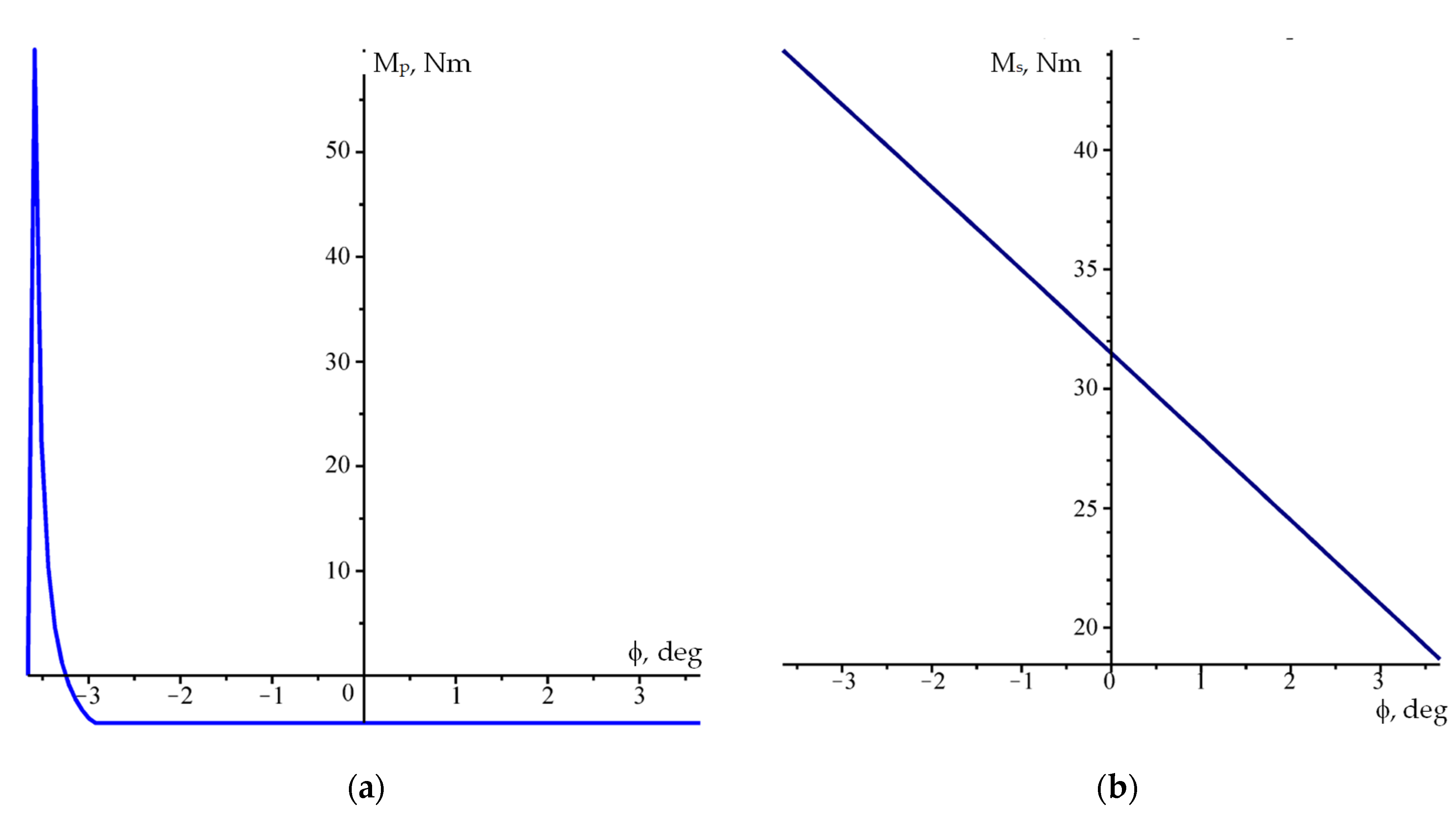 Actuators 12 00090 g005