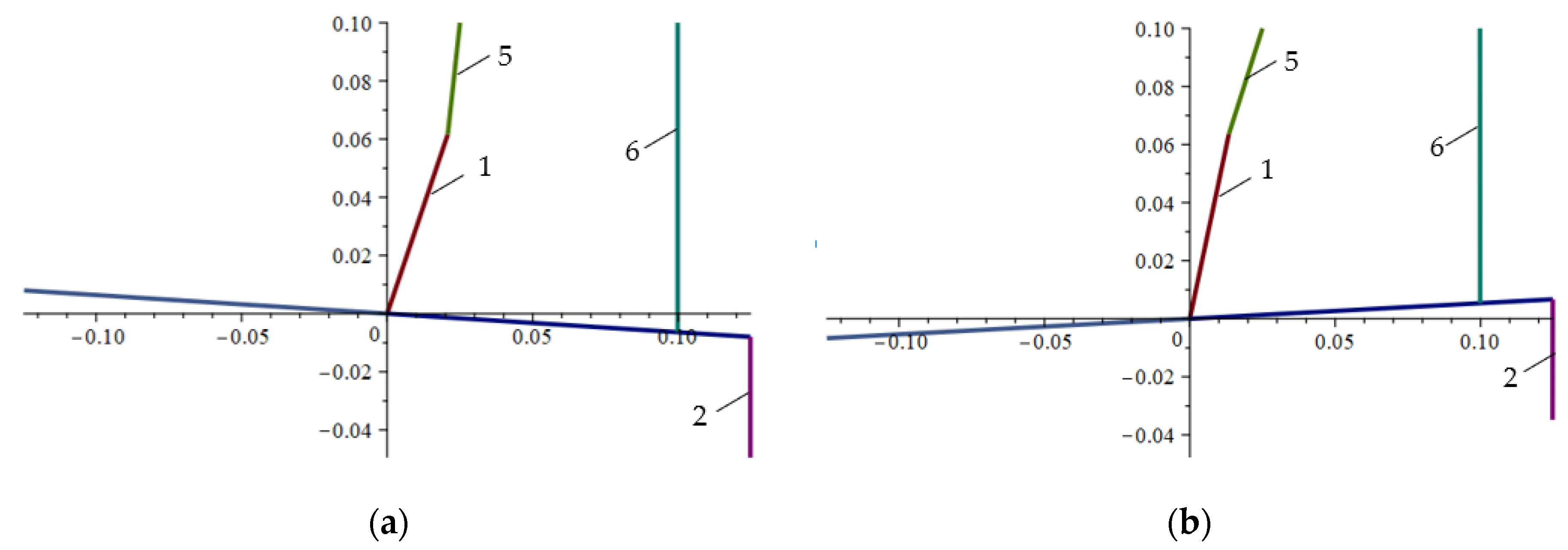 Actuators 12 00090 g007